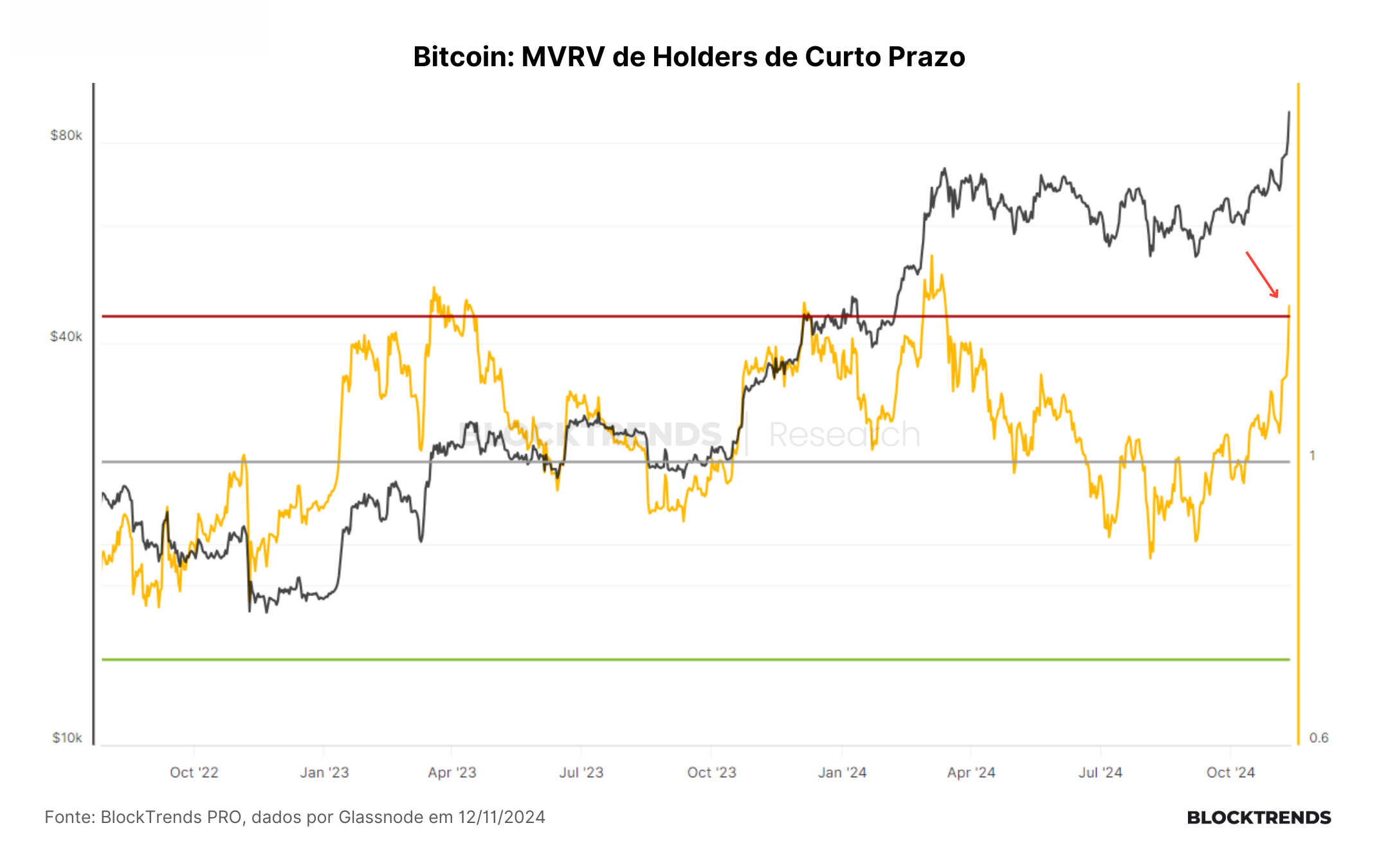 Ainda não é o momento para ficar de fora