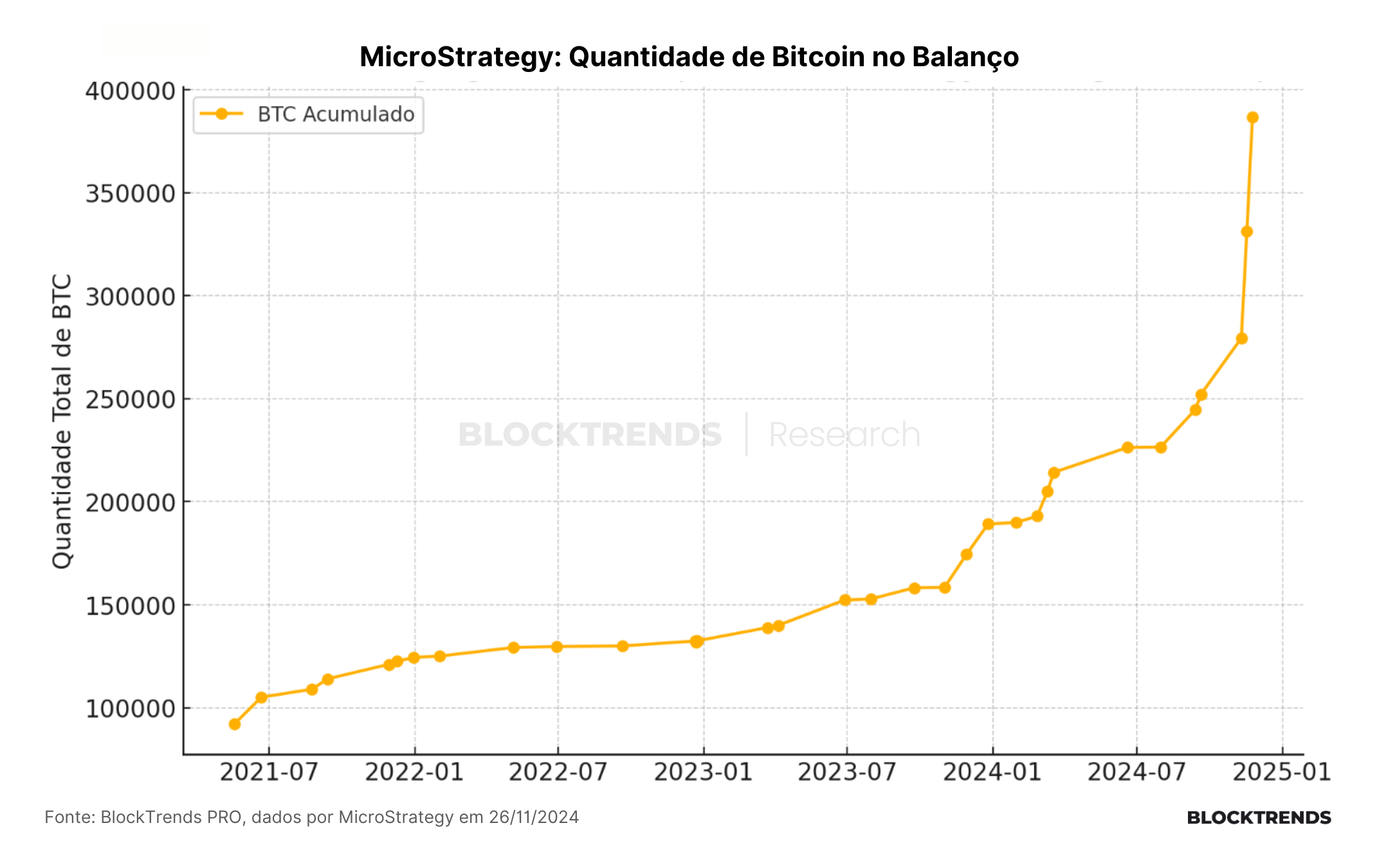 MicroStrategy é uma pirâmide? A verdade sobre o ataque especulativo de Saylor