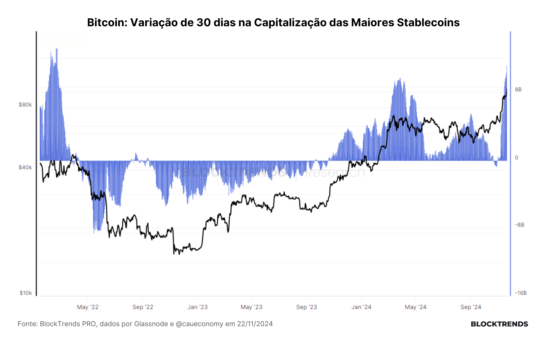 Carteira Satoshi: Atualização #29