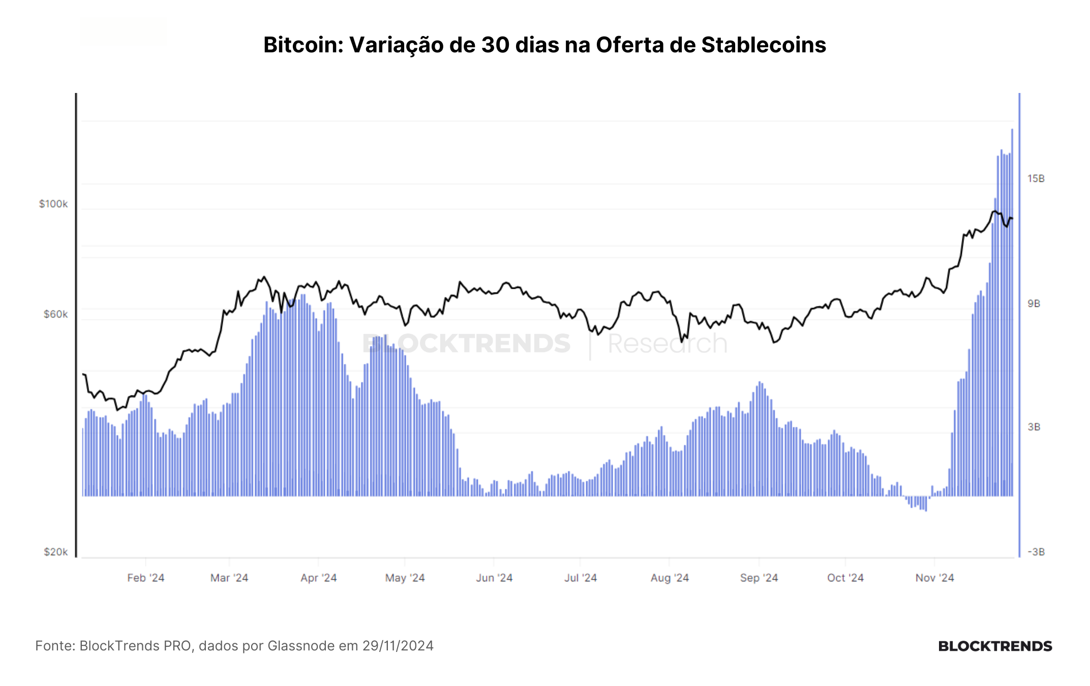 Carteira Satoshi: Atualização #30
