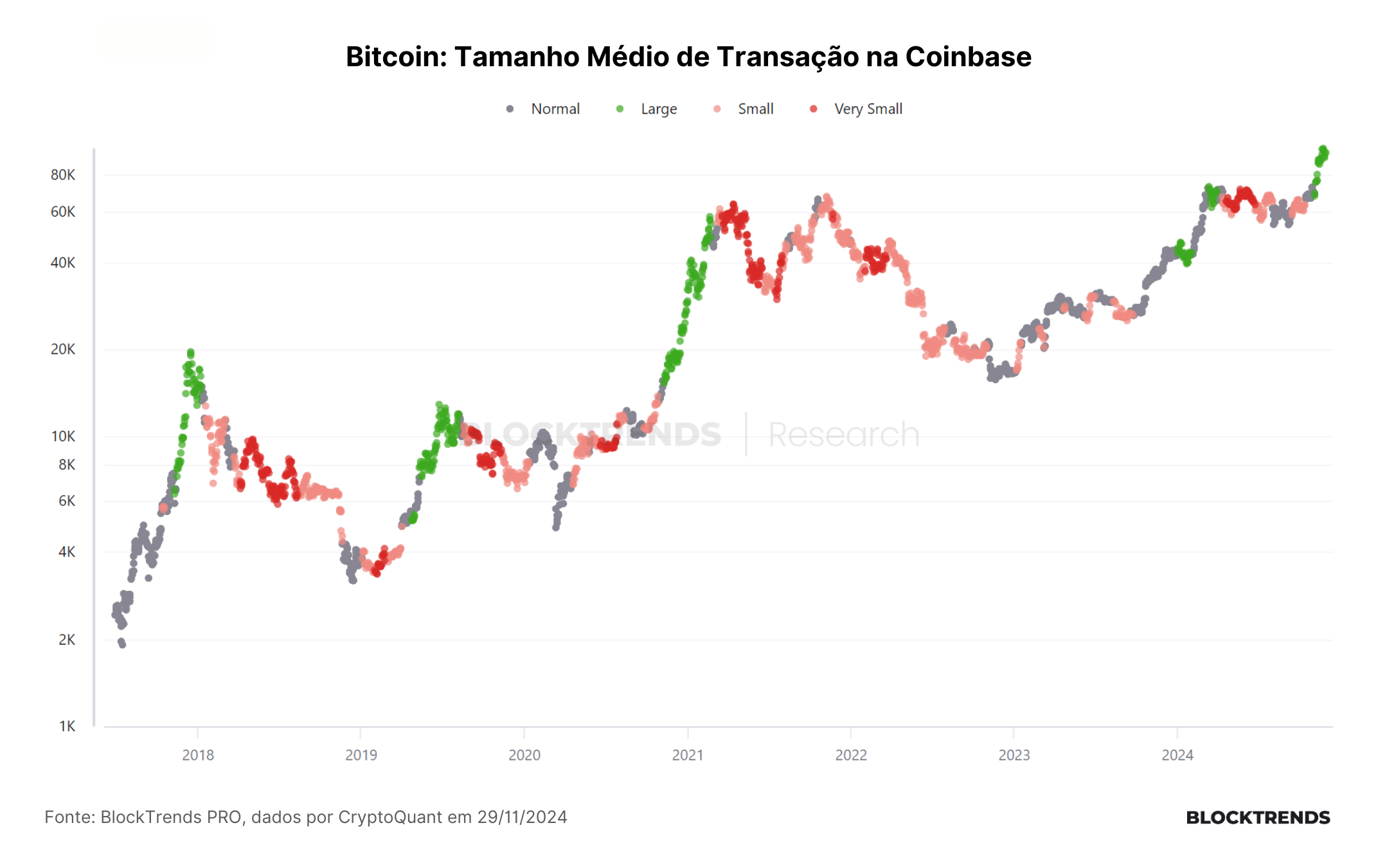 Carteira Satoshi: Atualização #30