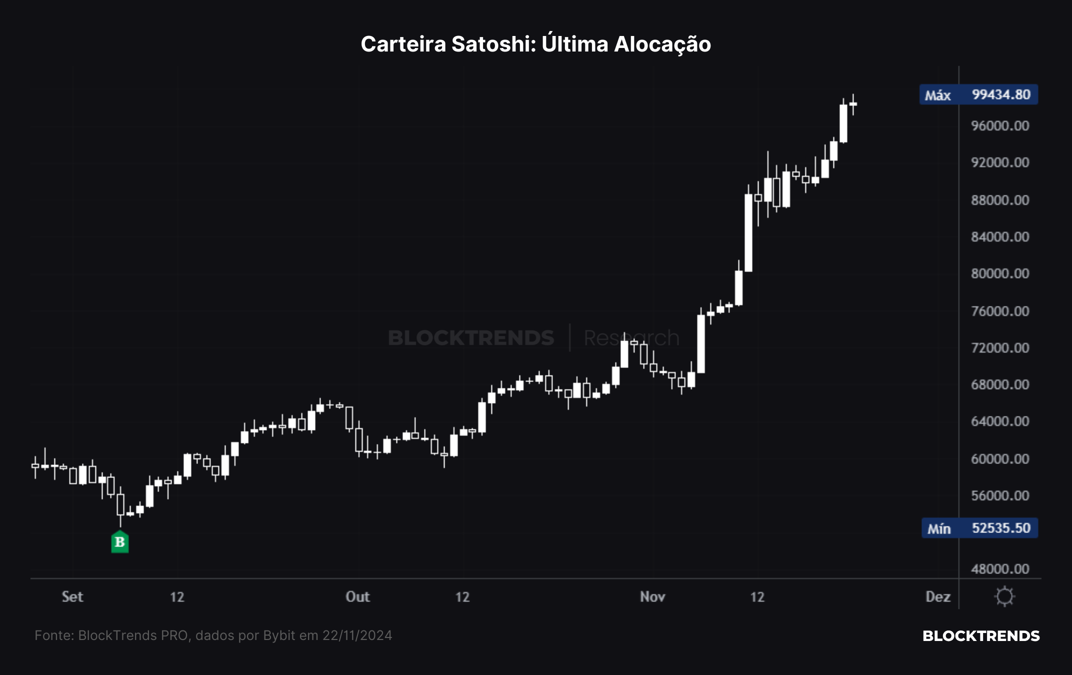 Carteira Satoshi: Atualização #29
