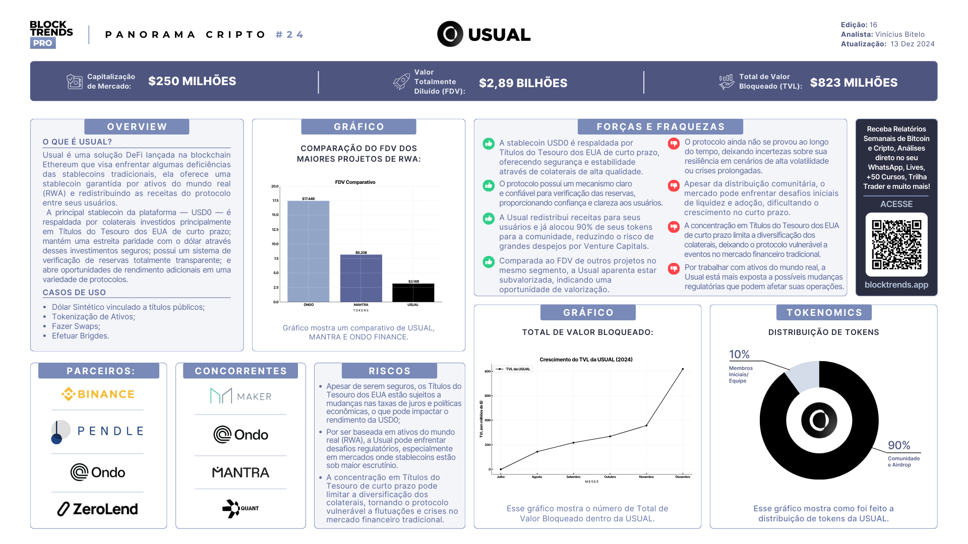 USUAL – O Novo protocolo de RWA