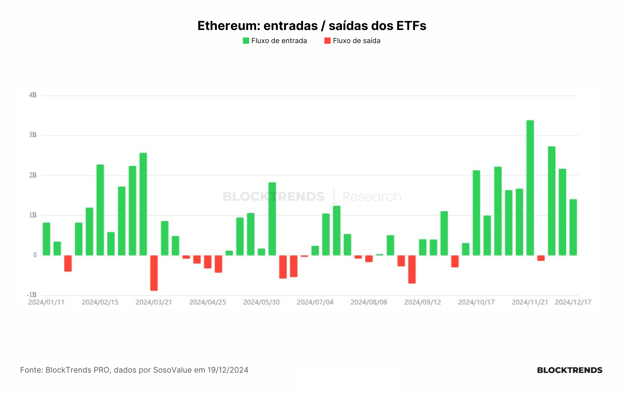 A euforia foi embora, e sem ela surgem as oportunidades.