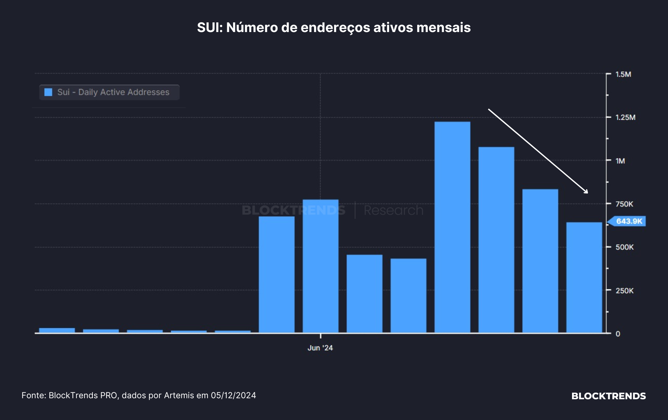 O grande problema da SUI será resolvido