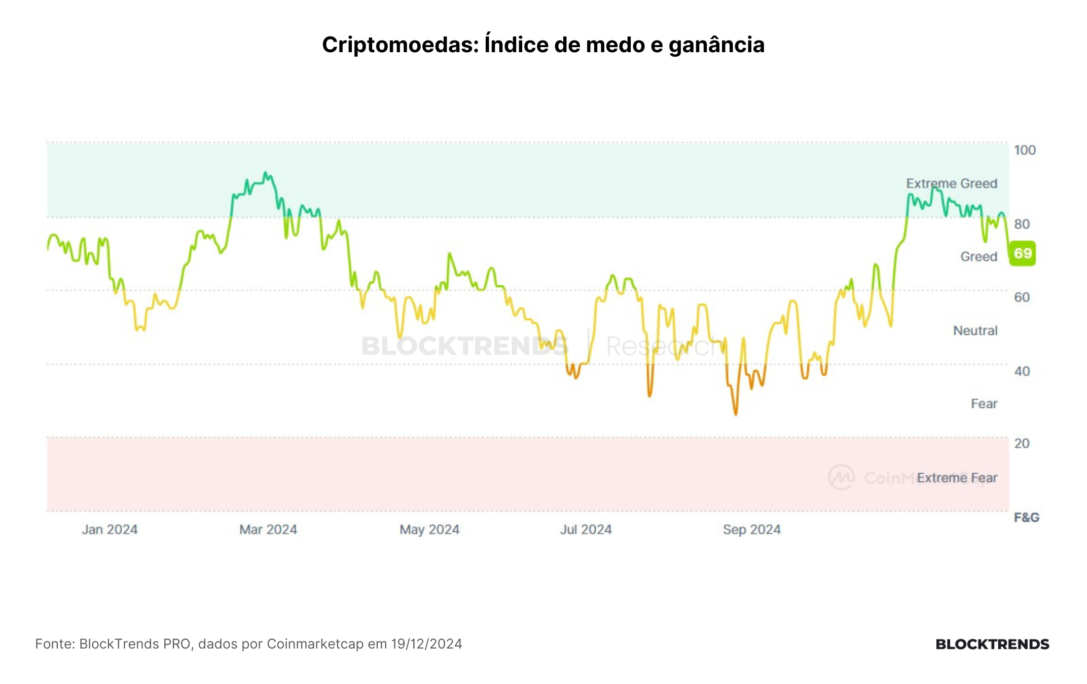 A euforia foi embora, e sem ela surgem as oportunidades.