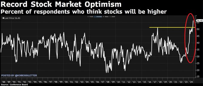 A fase da exuberância irracional