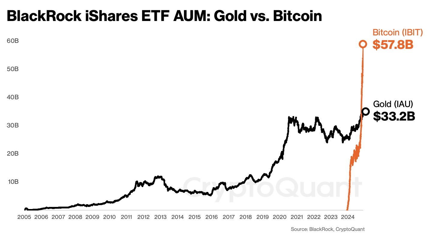Retrospectiva 2024 e perspectivas para o próximo ano no Bitcoin