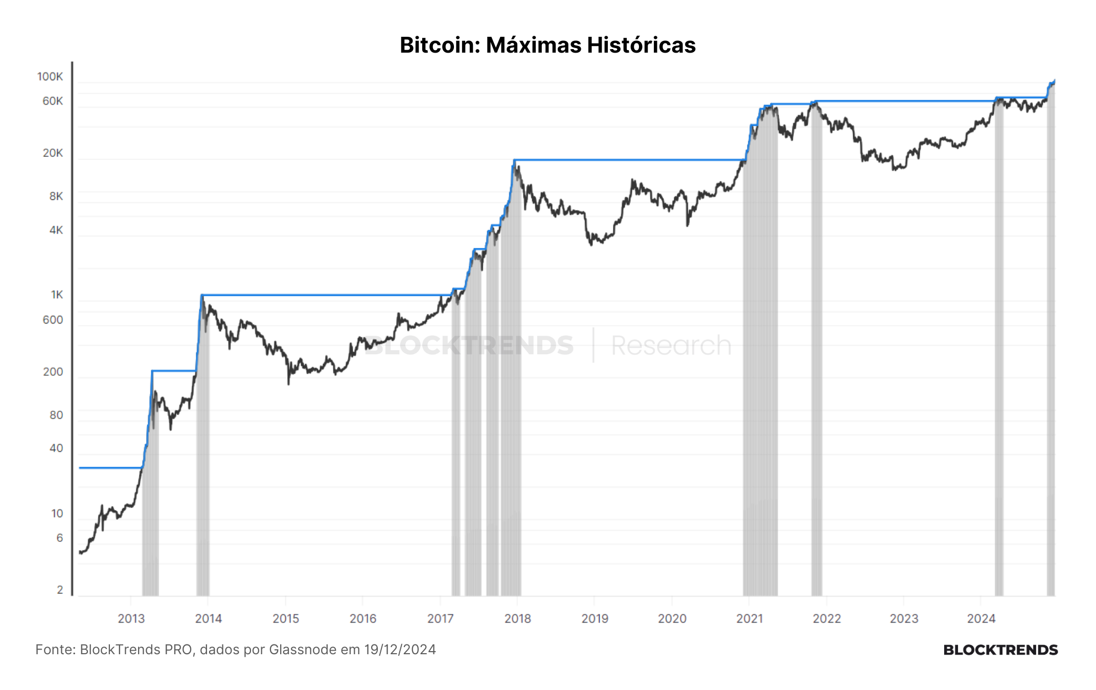 Retrospectiva 2024 e perspectivas para o próximo ano no Bitcoin