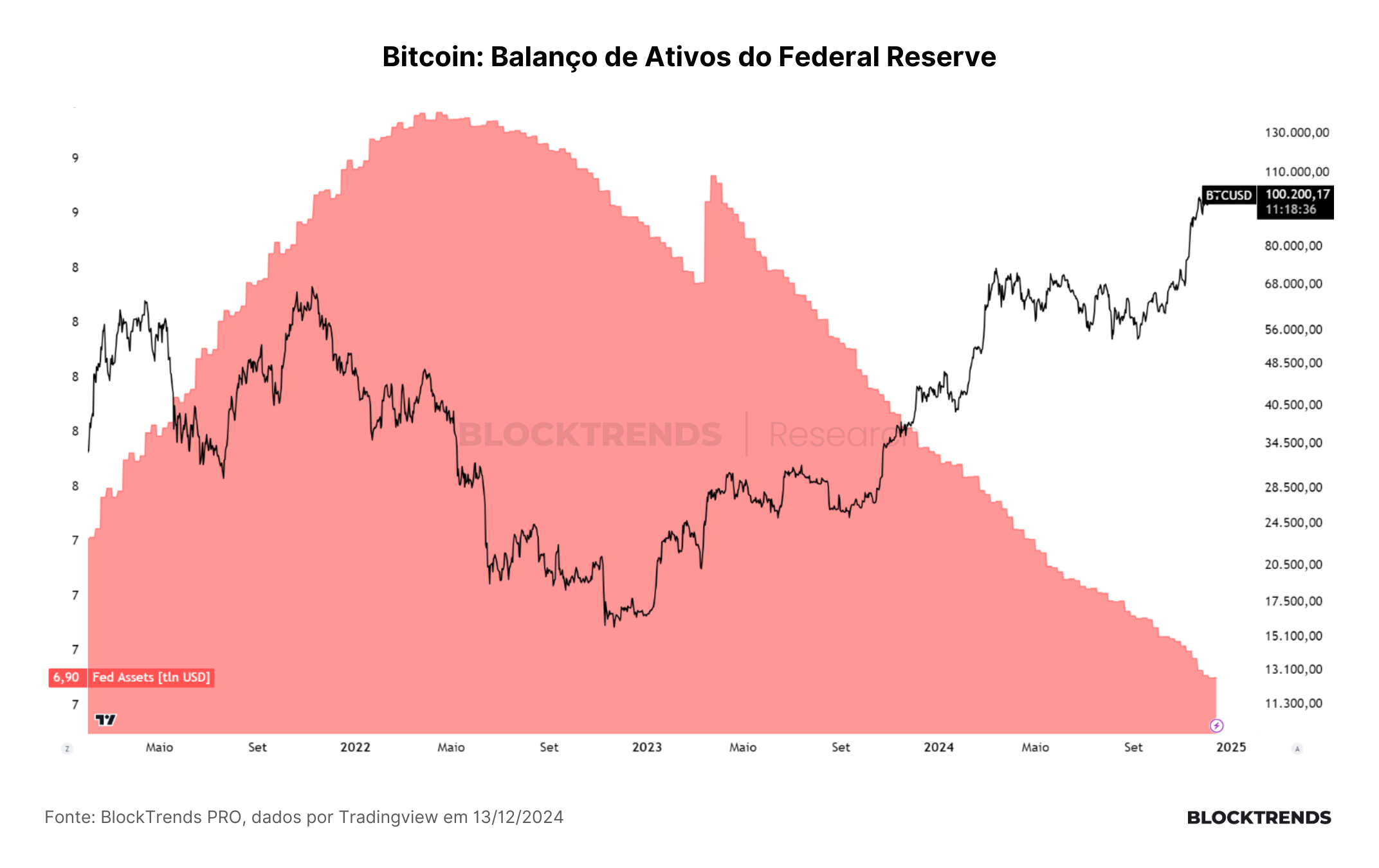 Carteira Satoshi: Atualização #32