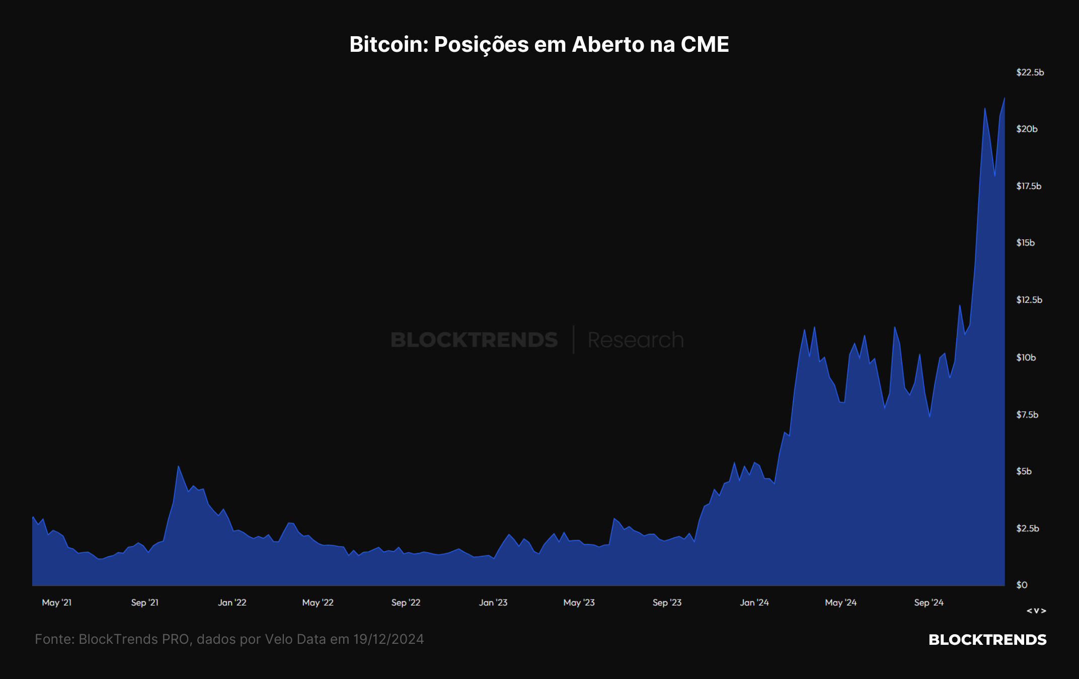 Retrospectiva 2024 e perspectivas para o próximo ano no Bitcoin