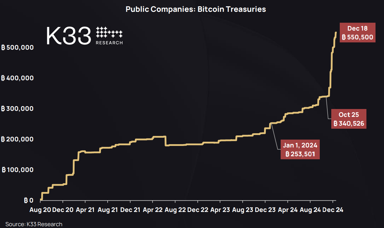 Retrospectiva 2024 e perspectivas para o próximo ano no Bitcoin