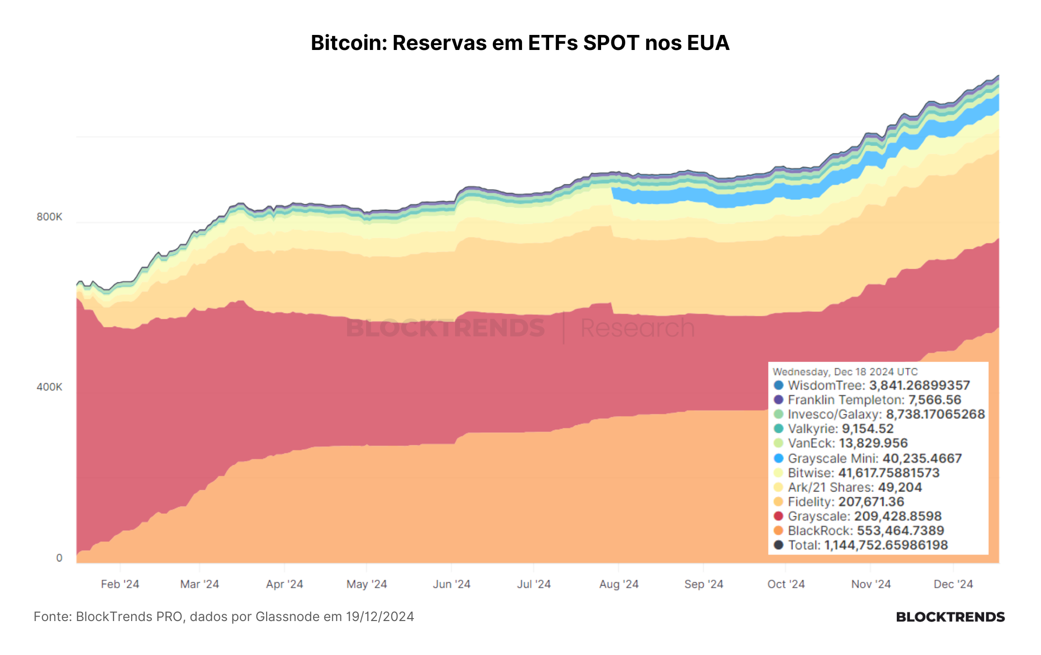 Retrospectiva 2024 e perspectivas para o próximo ano no Bitcoin