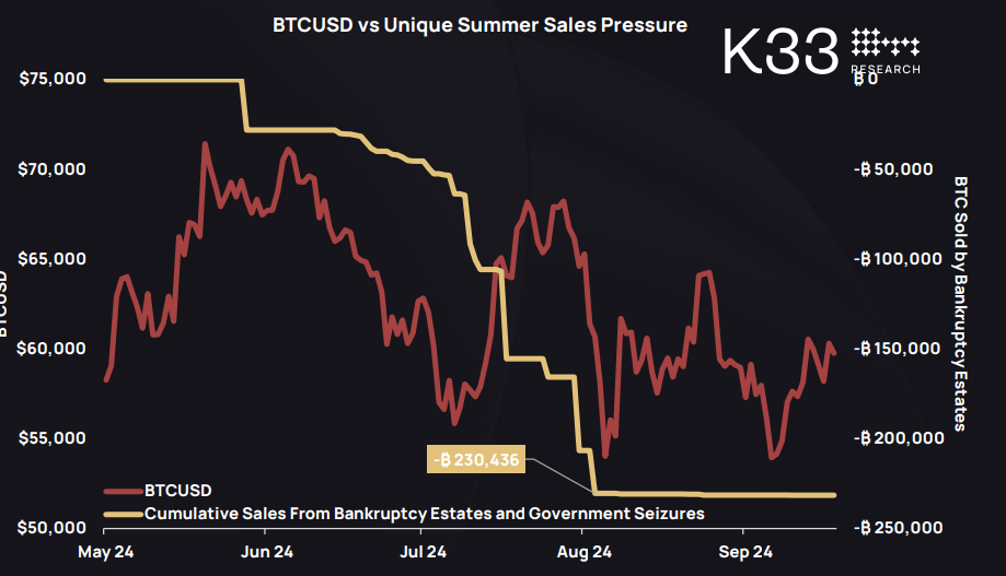 Retrospectiva 2024 e perspectivas para o próximo ano no Bitcoin