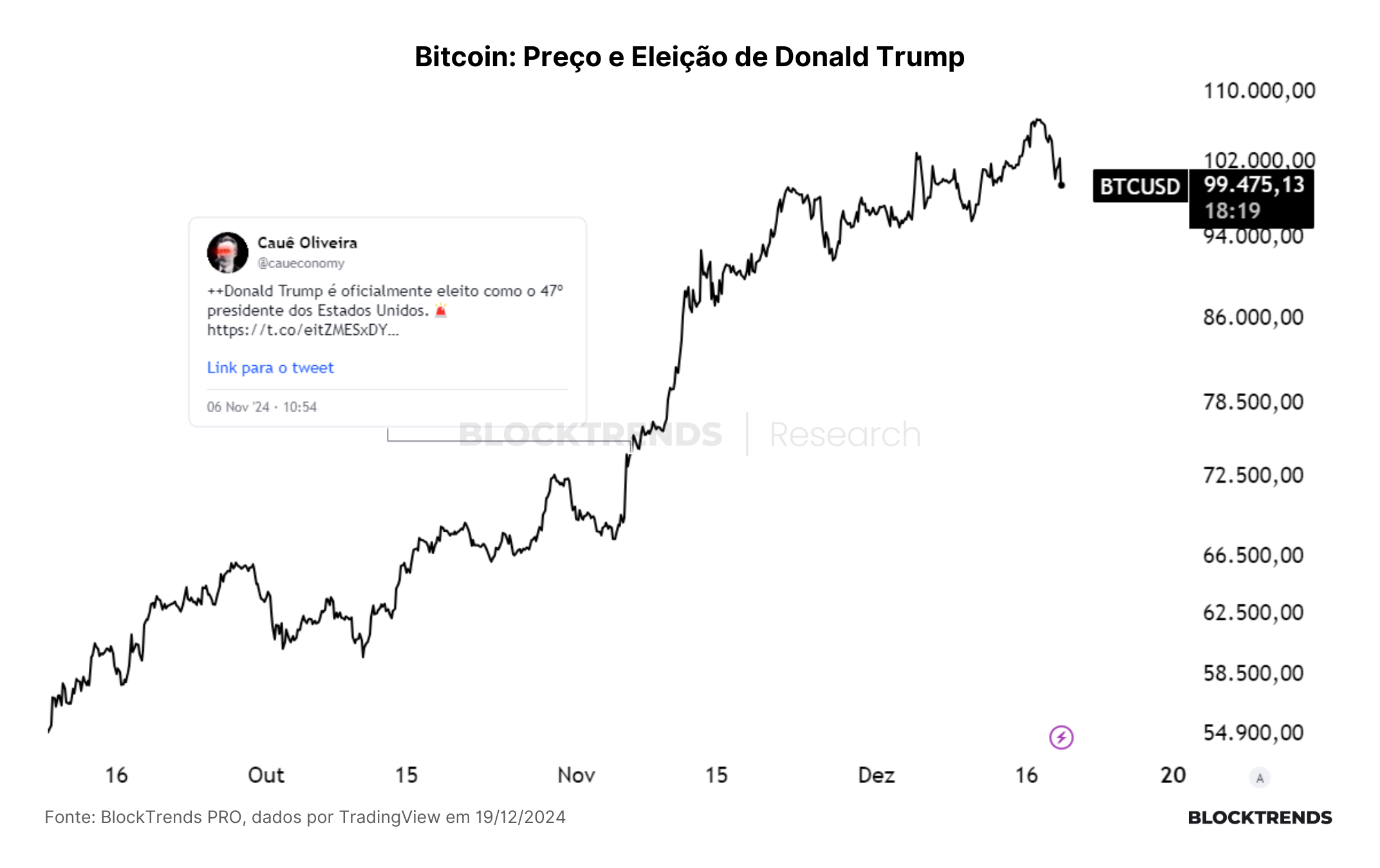 Retrospectiva 2024 e perspectivas para o próximo ano no Bitcoin