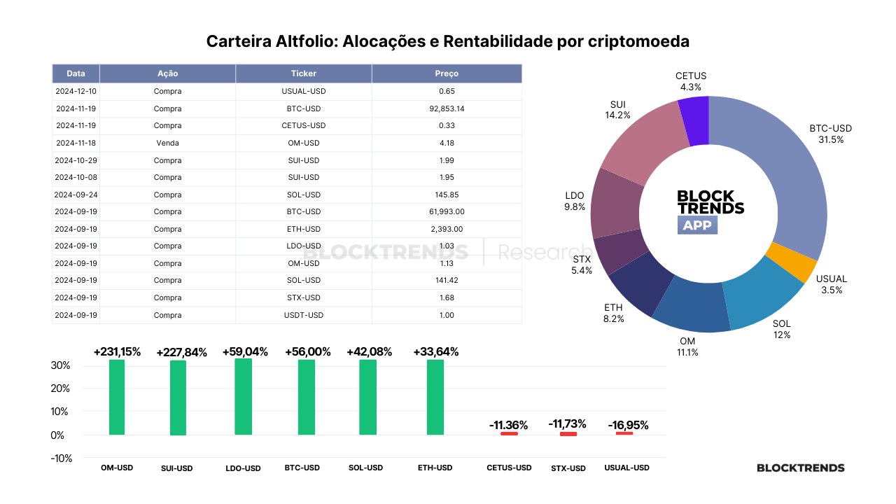 Carteira Altfolio – Atualização #17