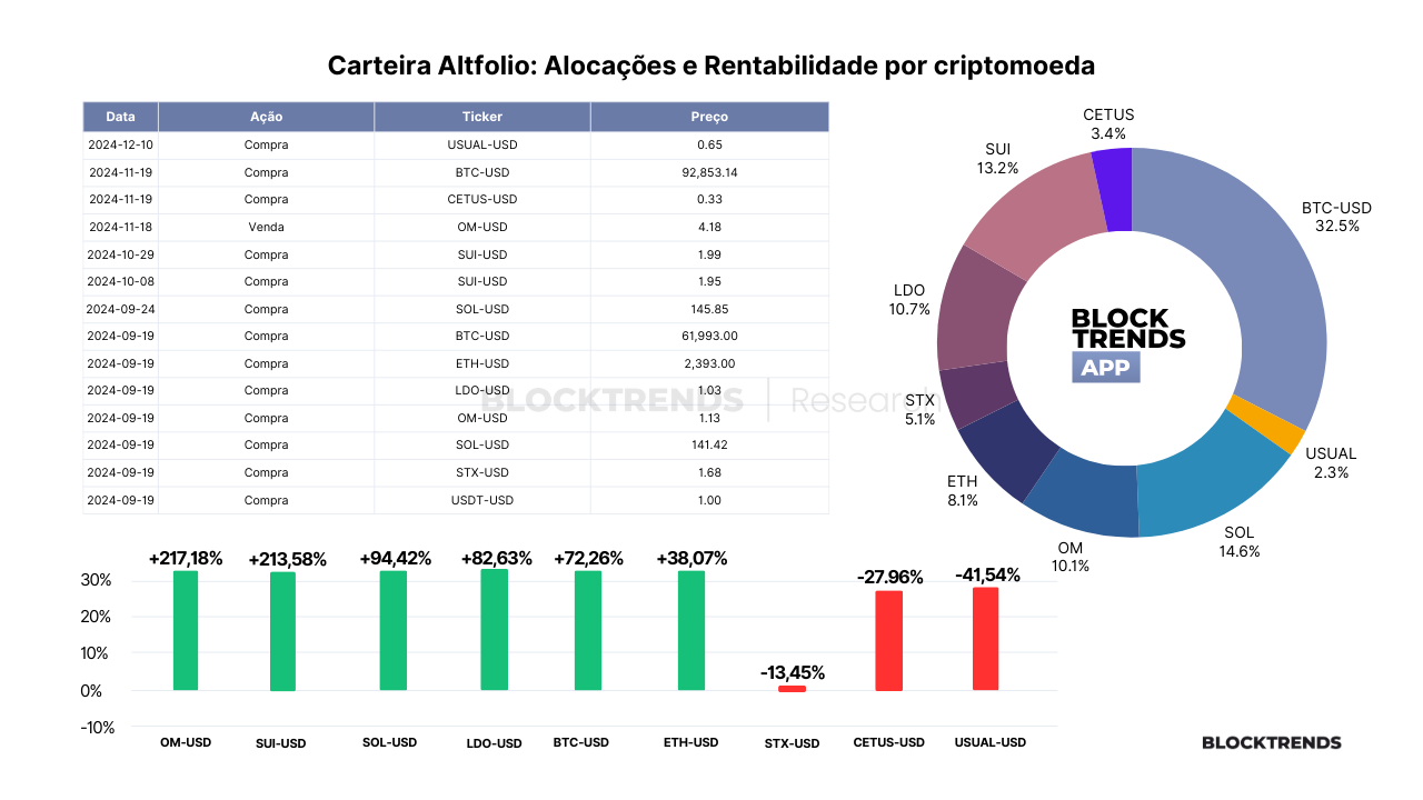 Carteira Altfolio – Atualização #18