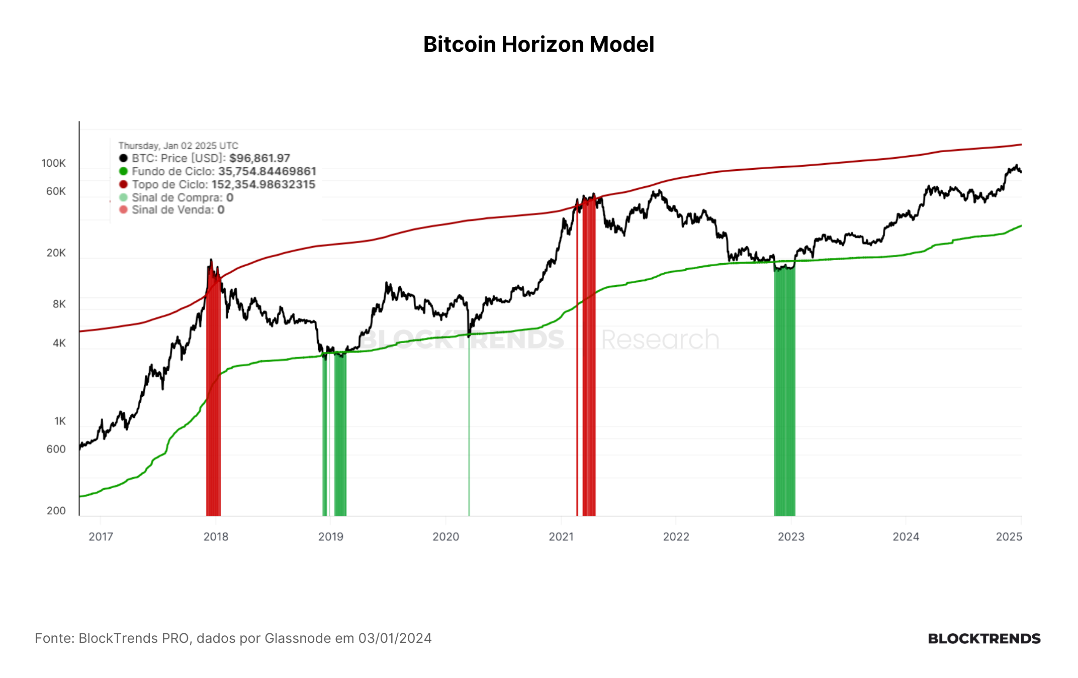 Carteira Satoshi: Atualização #35