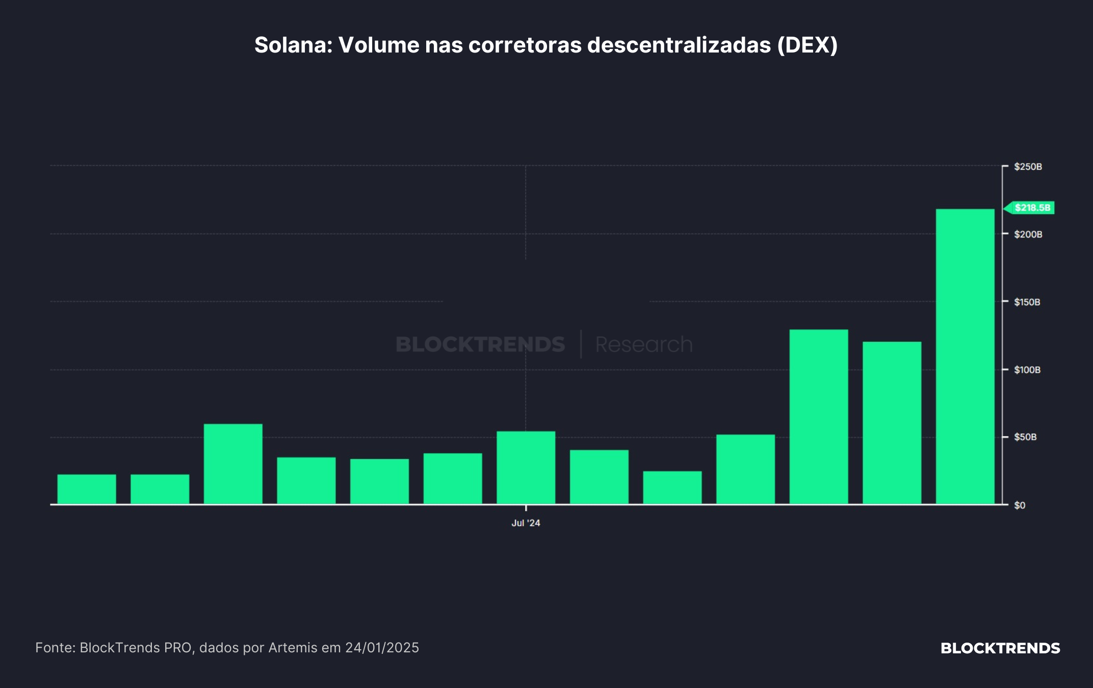 O próximo mês será determinante para as Altcoins