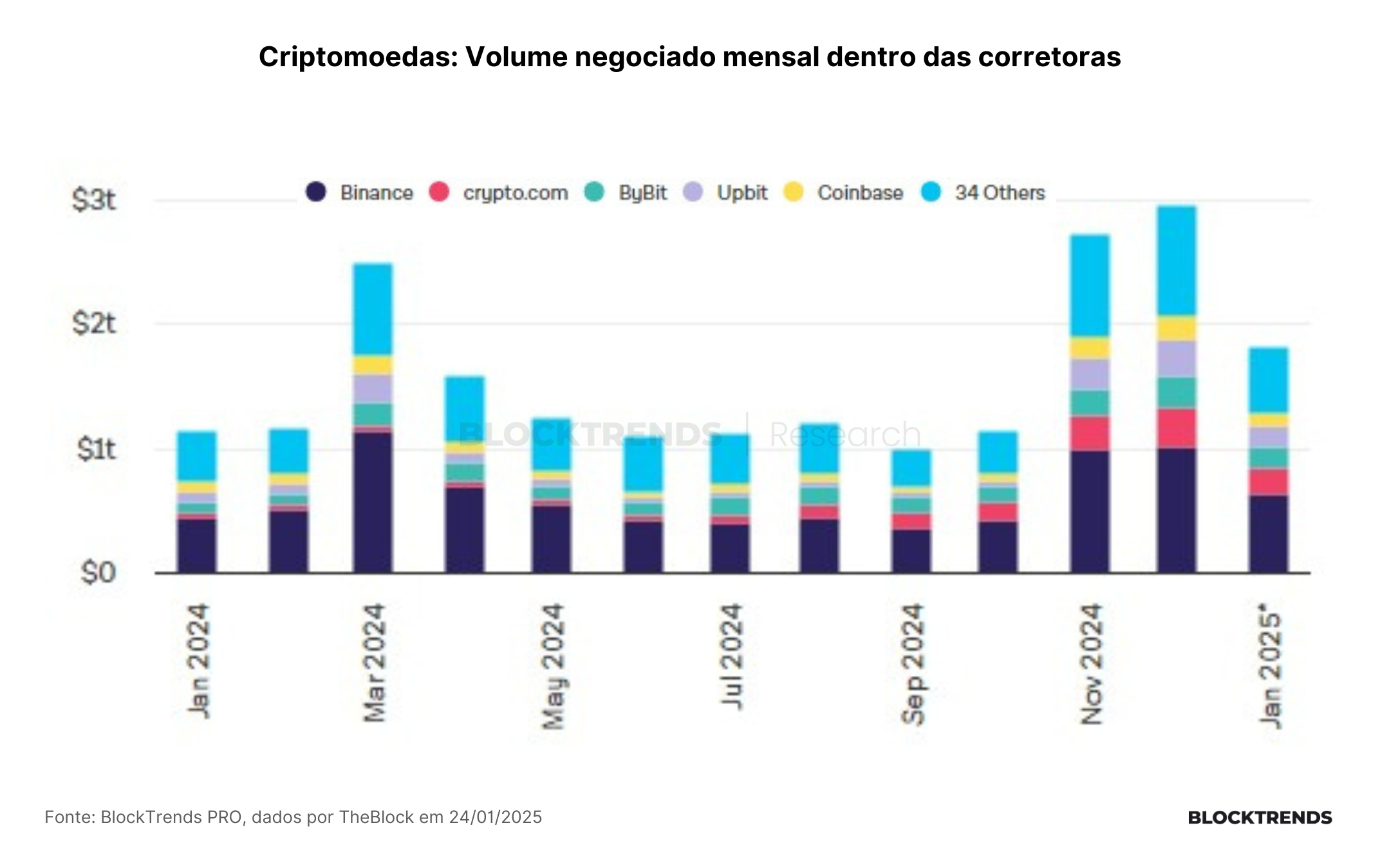 O próximo mês será determinante para as Altcoins