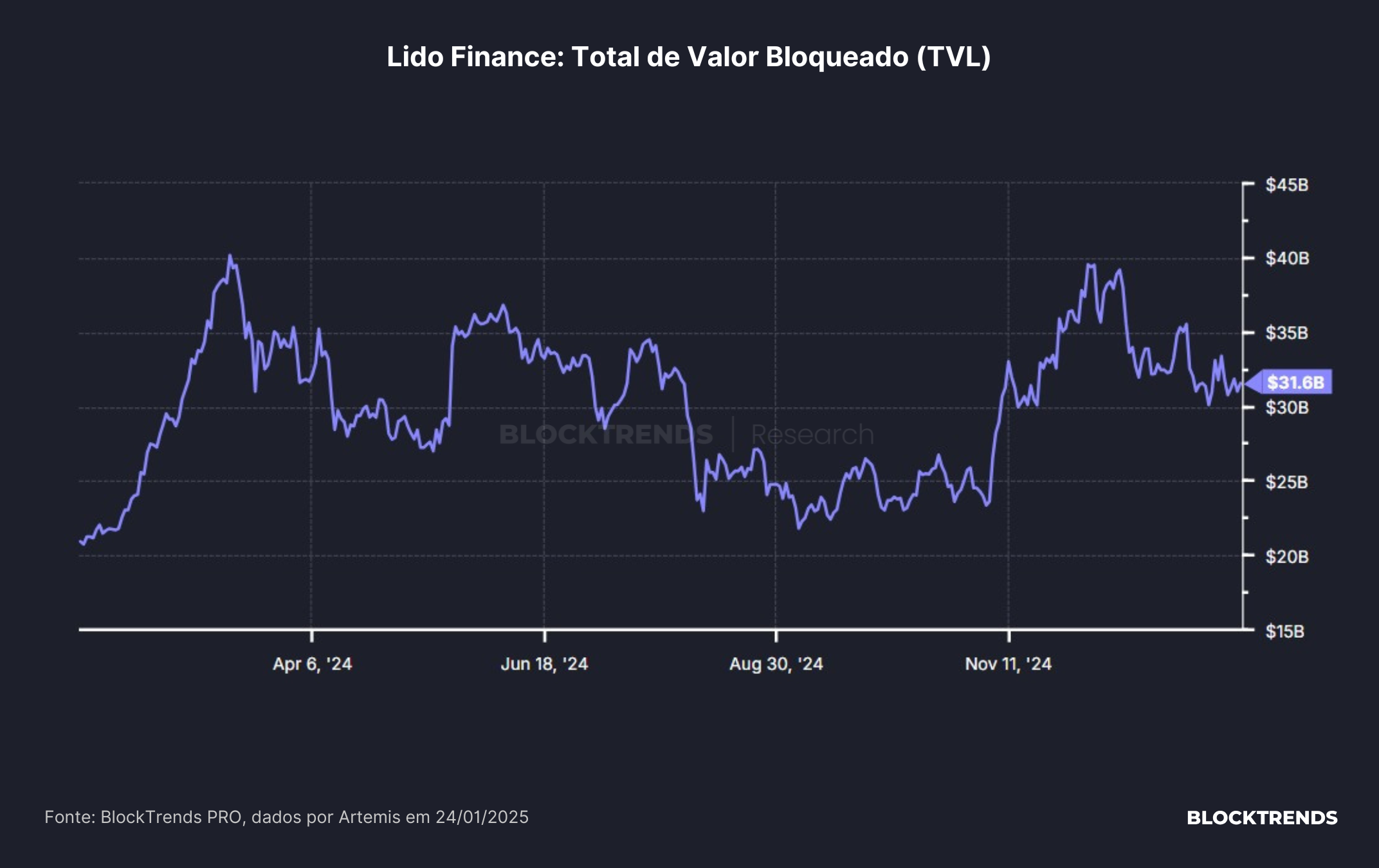 O próximo mês será determinante para as Altcoins