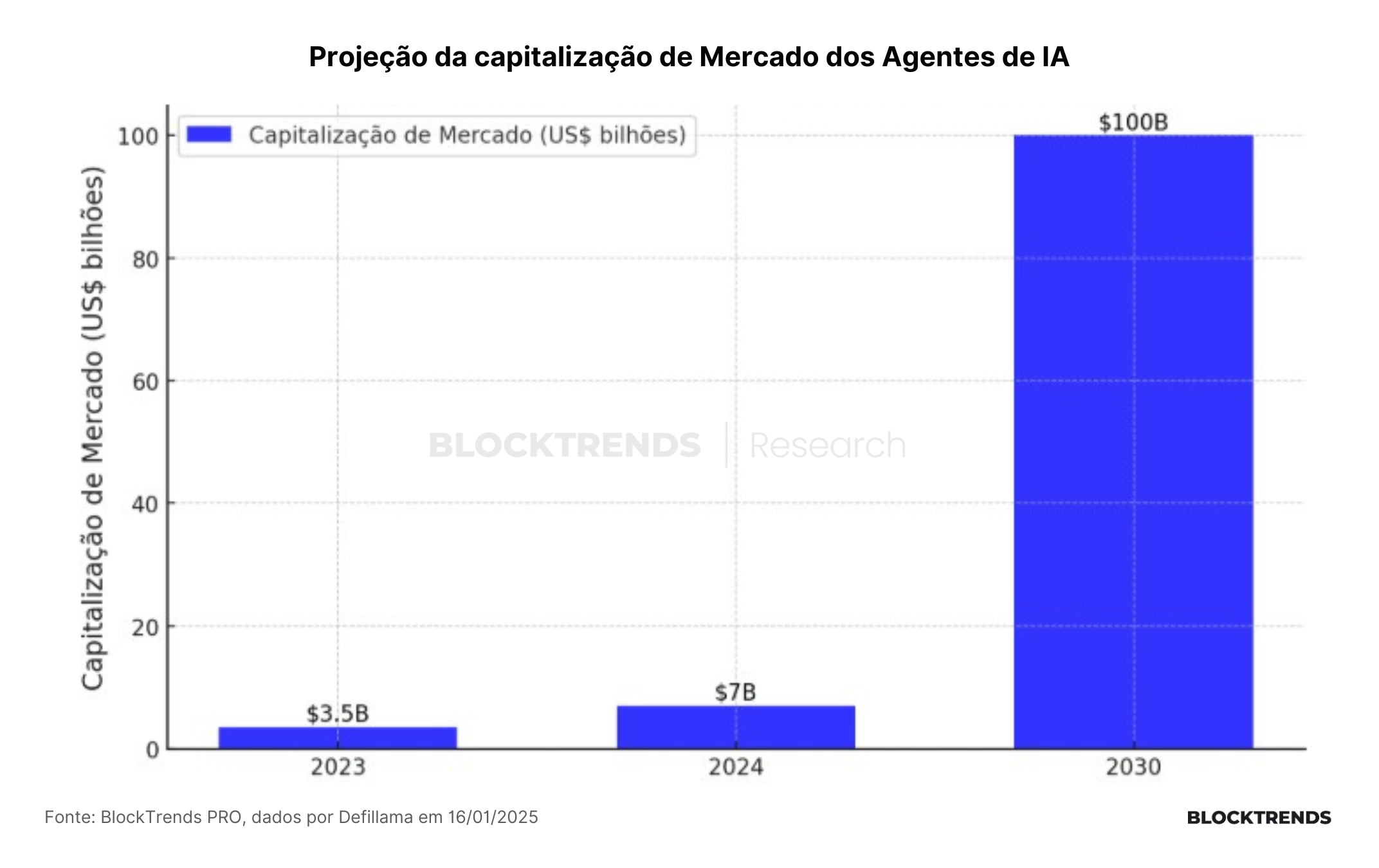 O Futuro dos Agentes de Inteligência Artificial