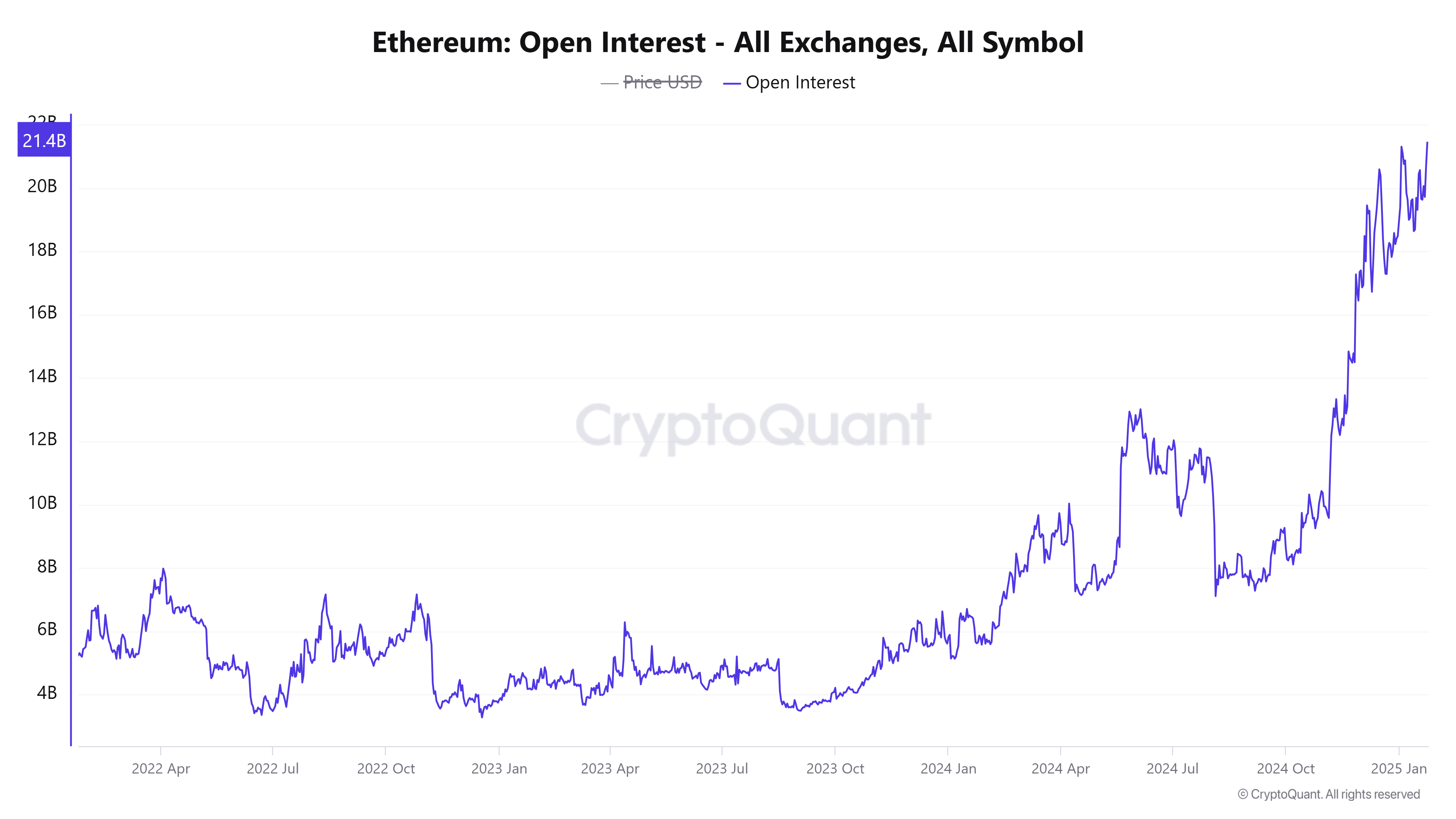O próximo mês será determinante para as Altcoins