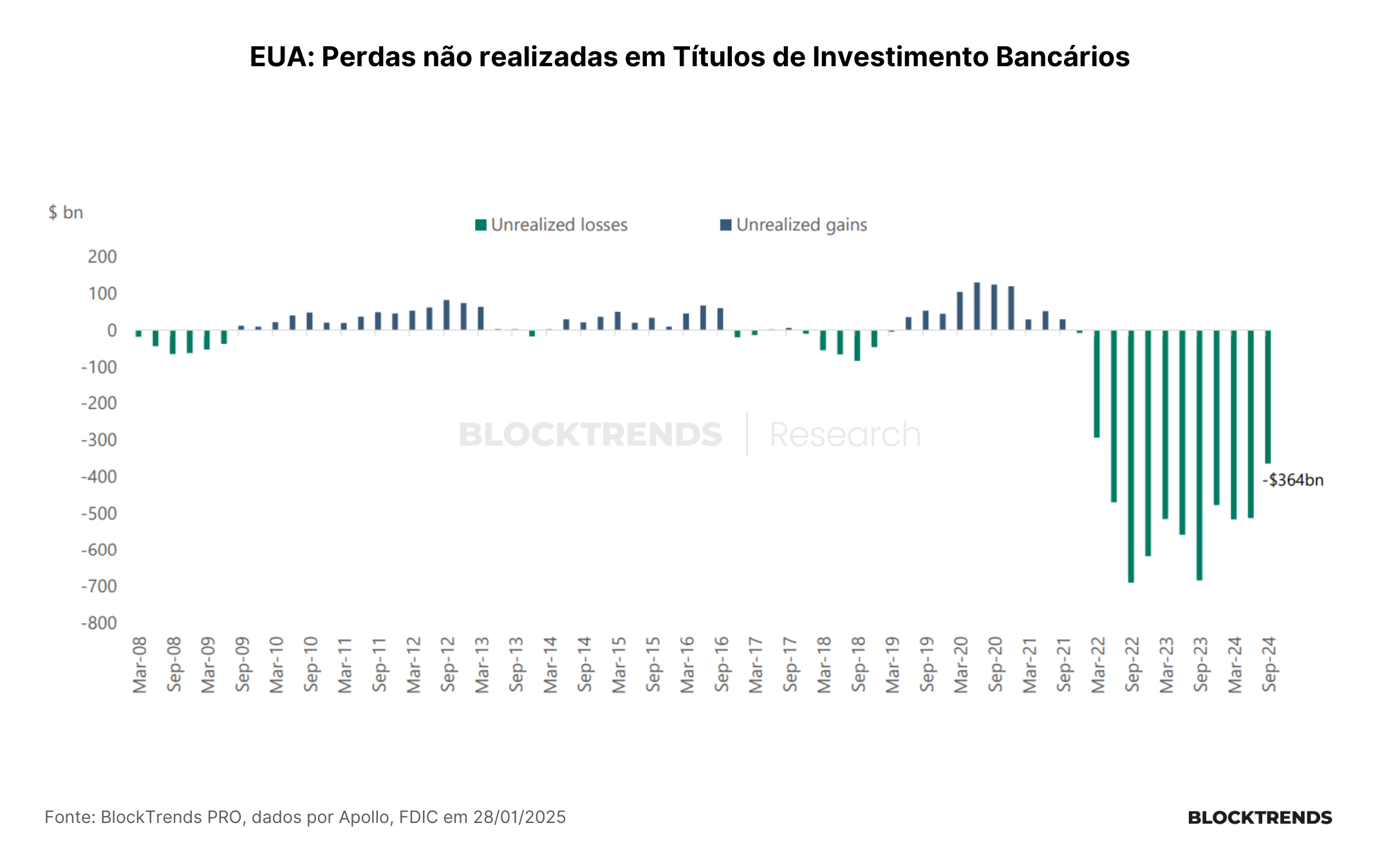 Mini-crise financeira