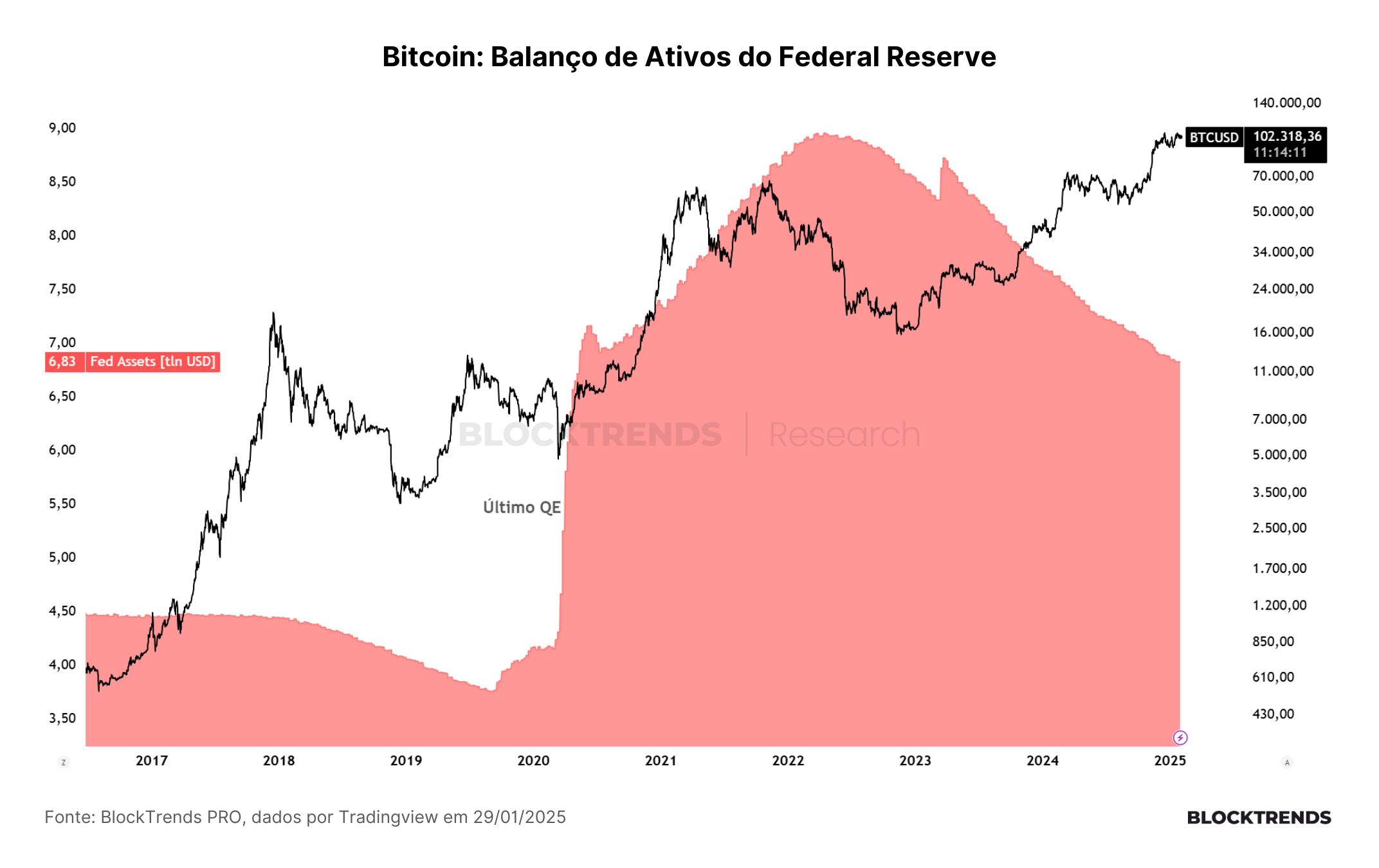 Mini-crise financeira