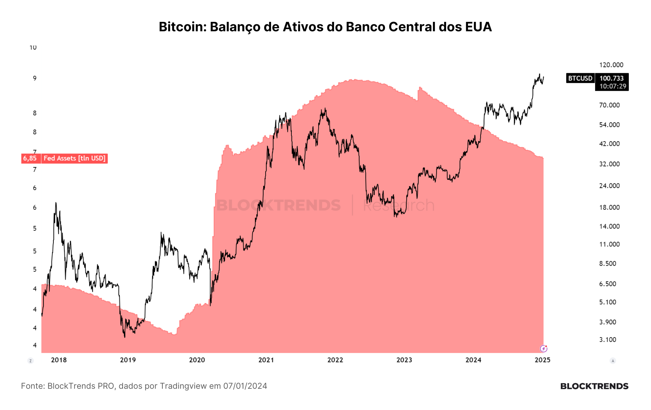 Avaliando o (possível) último ano desse Bull Market no Bitcoin