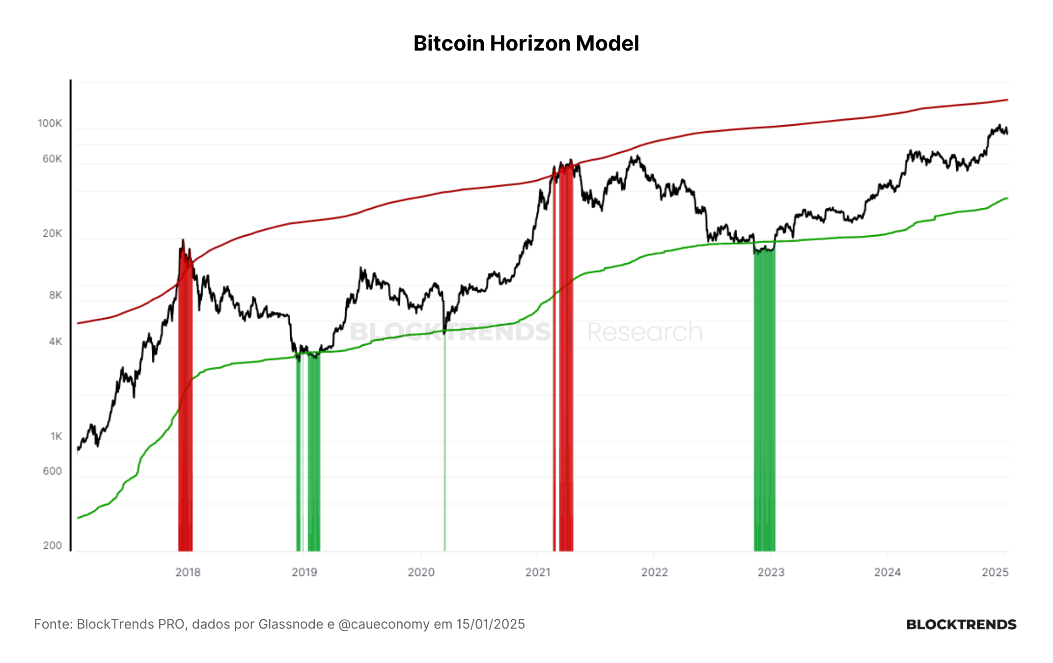 Macro retorna aos holofotes
