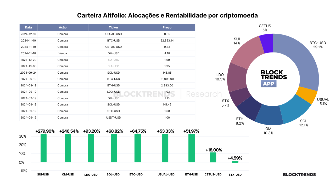 Carteira Altfolio – Atualização #16