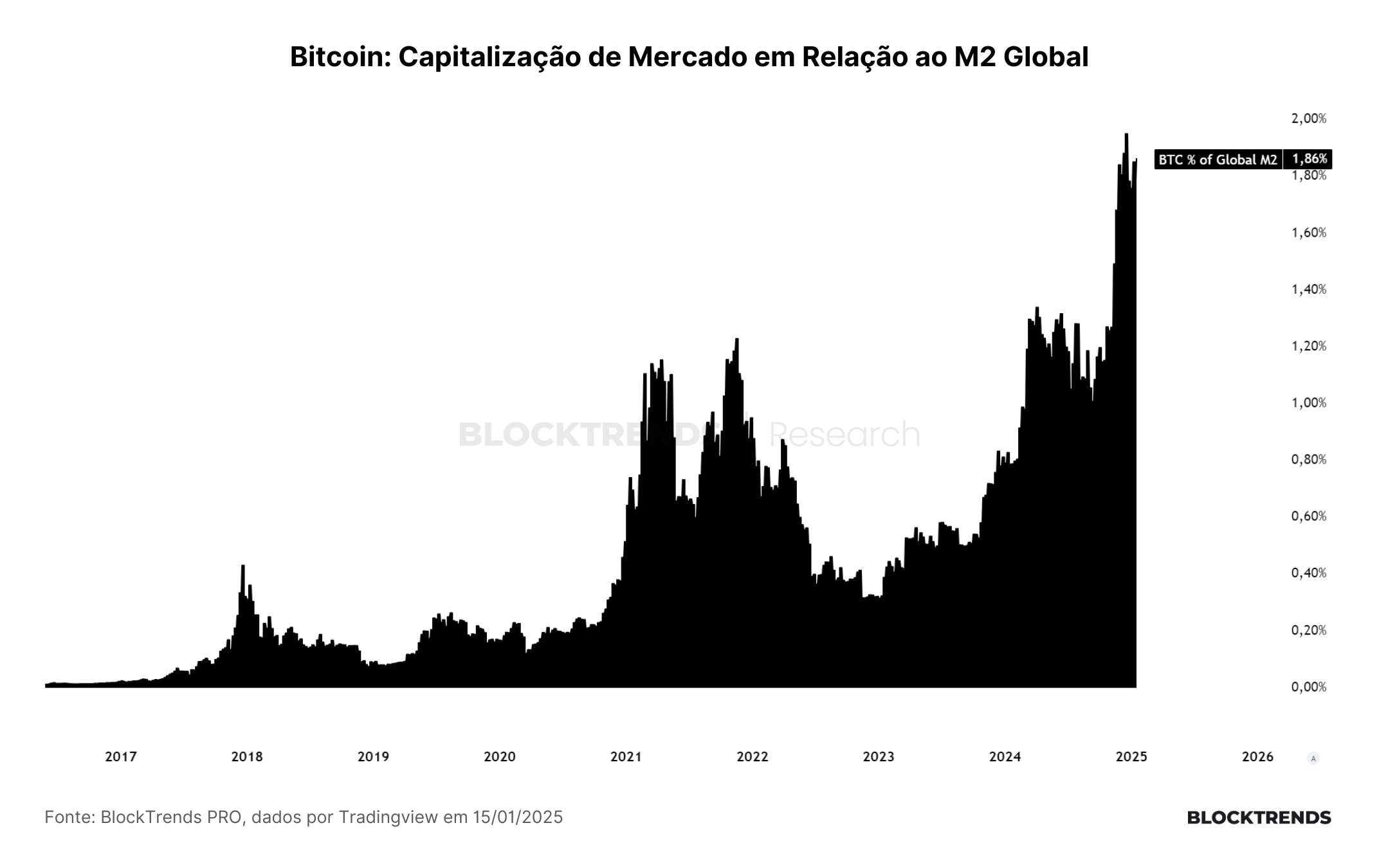 Macro retorna aos holofotes