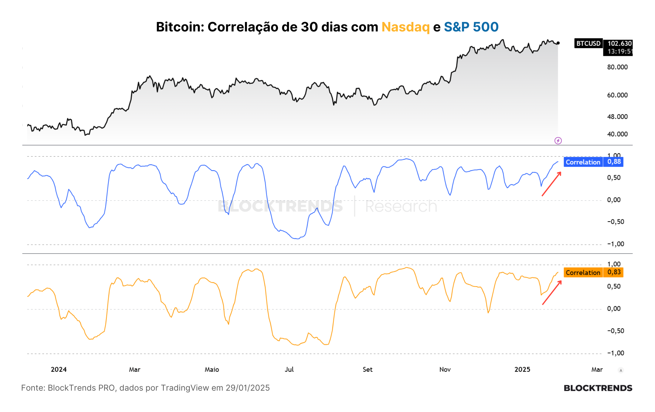 Mini-crise financeira