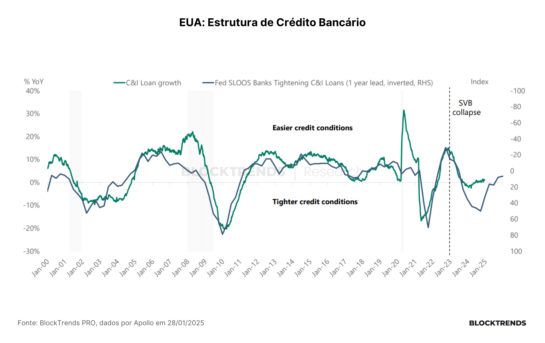 Mini-crise financeira