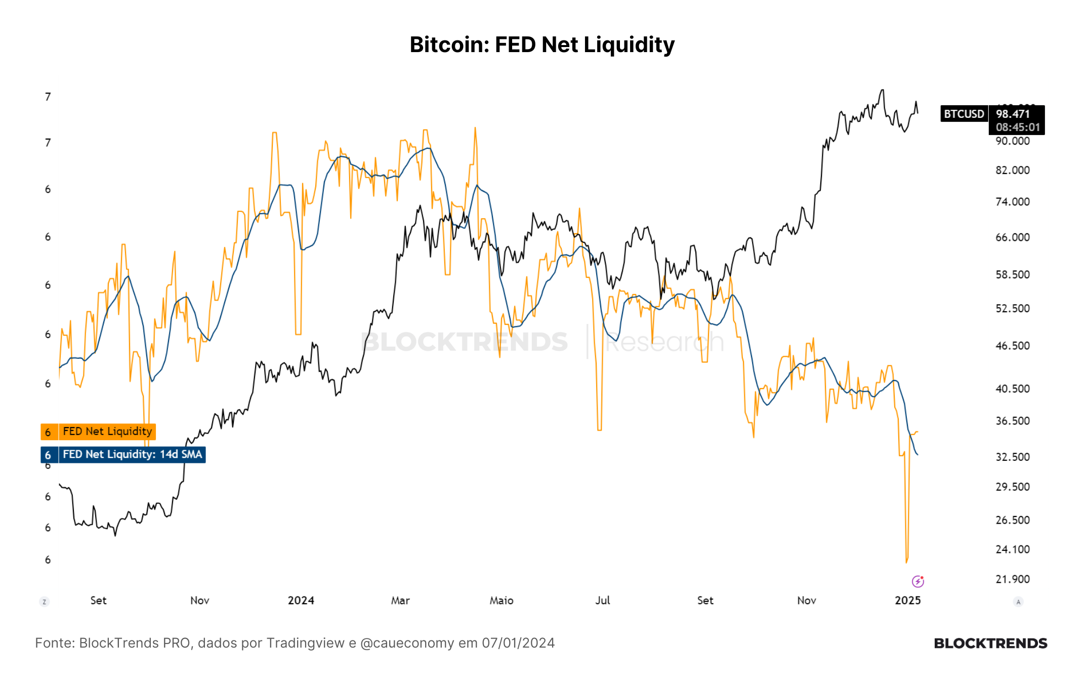 Avaliando o (possível) último ano desse Bull Market no Bitcoin