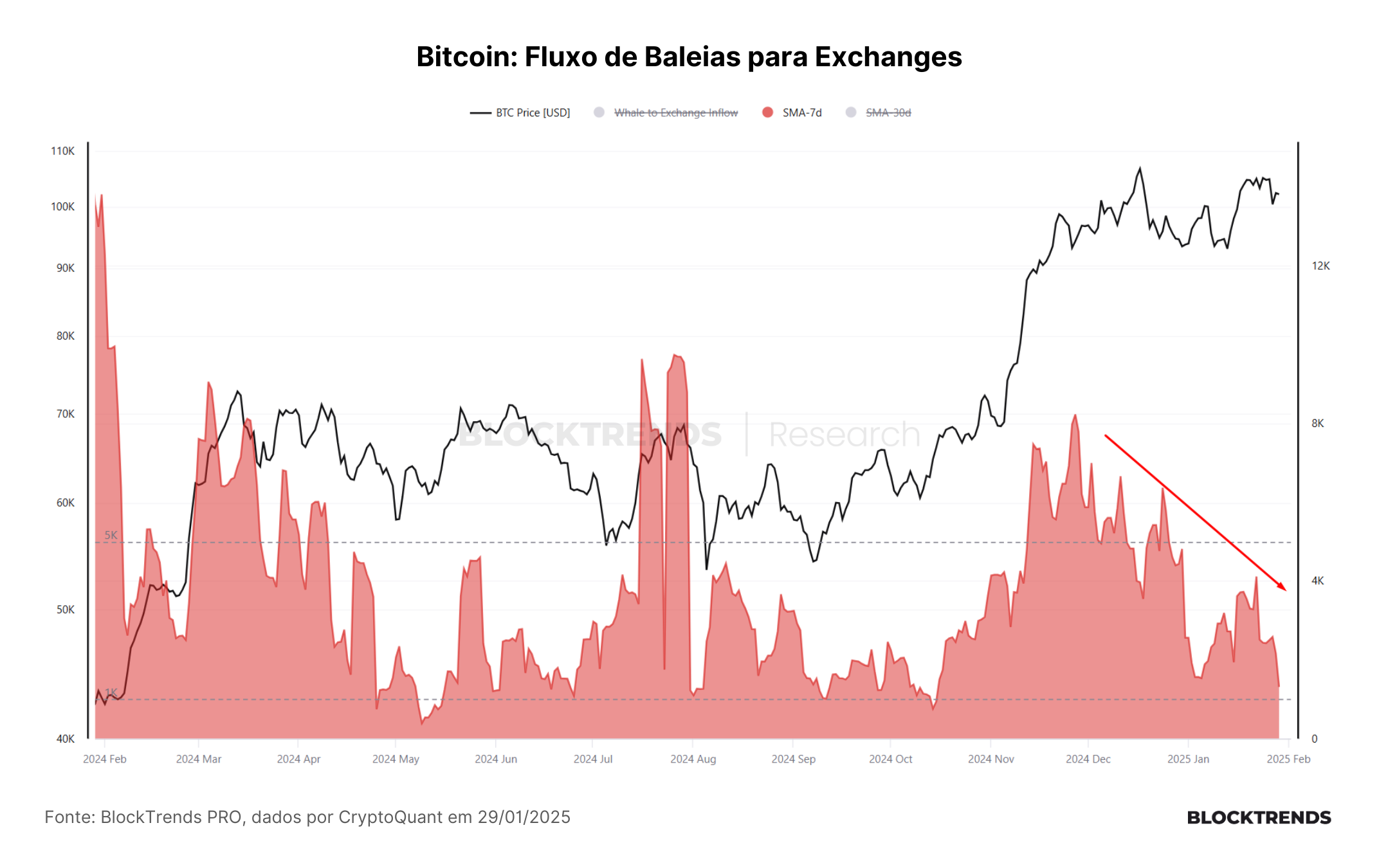 Mini-crise financeira