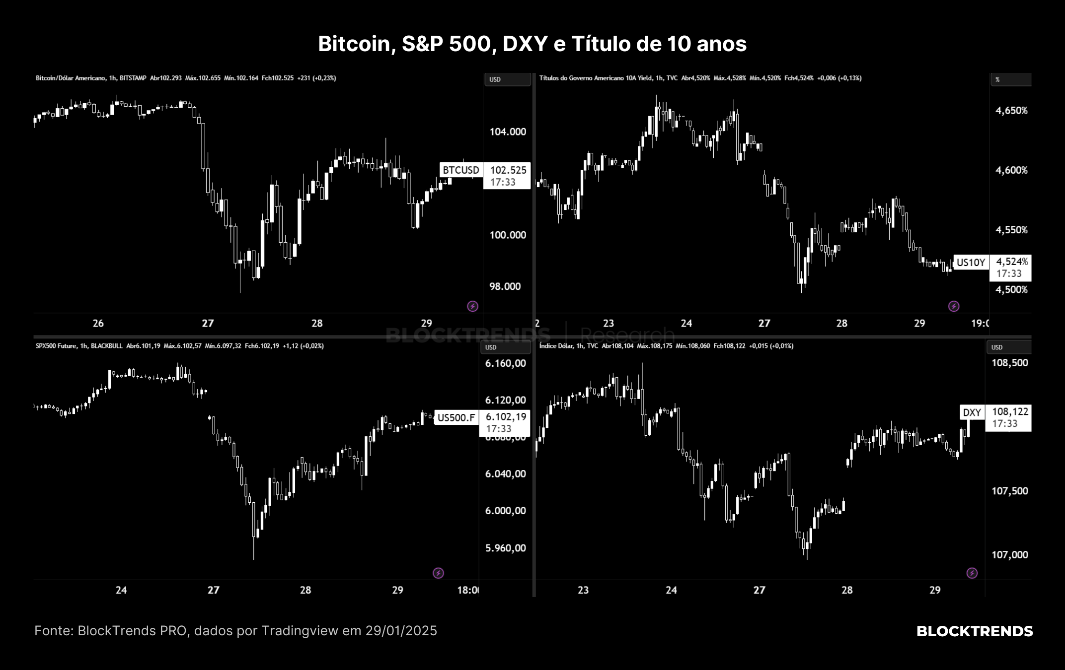Mini-crise financeira