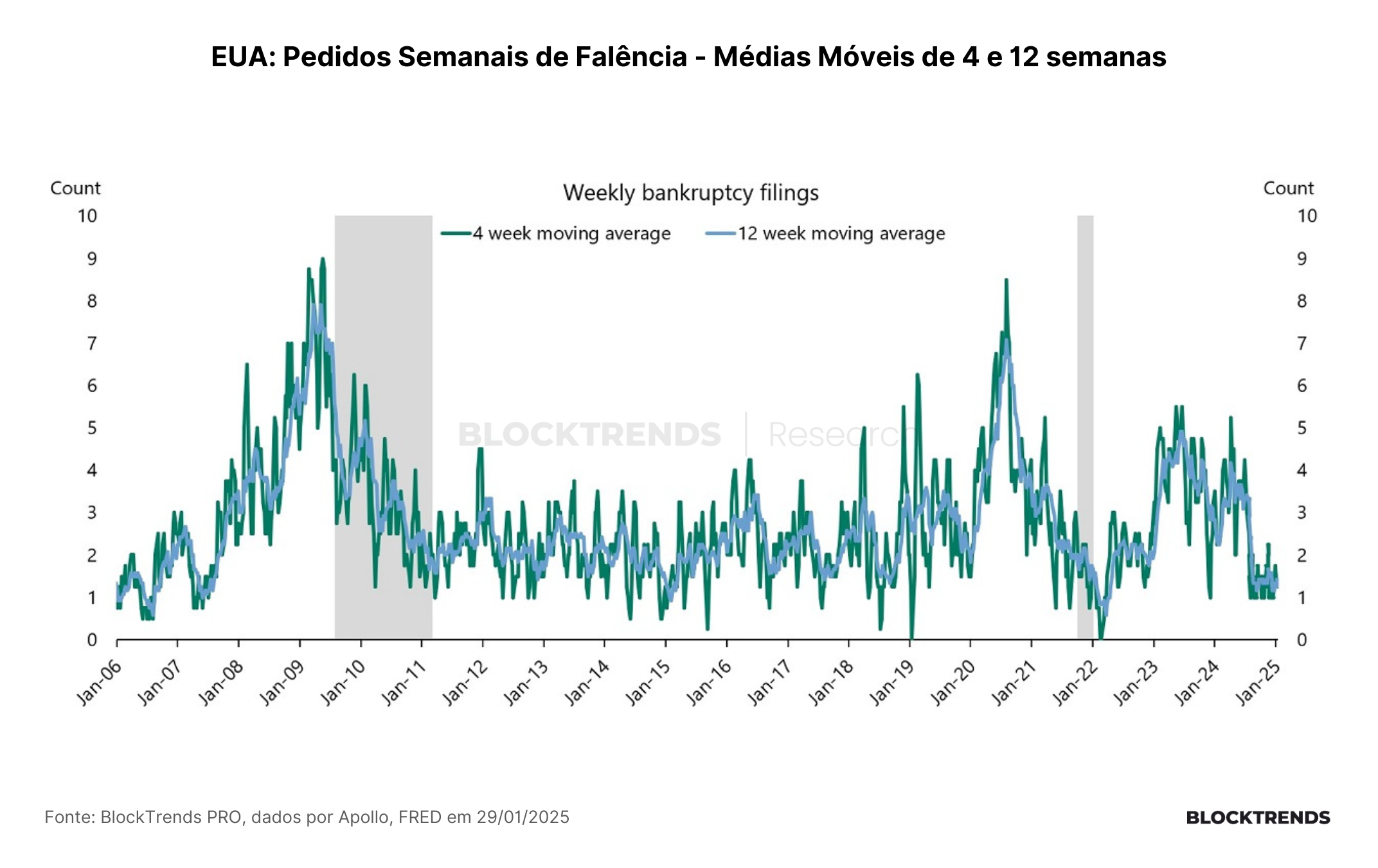 Mini-crise financeira