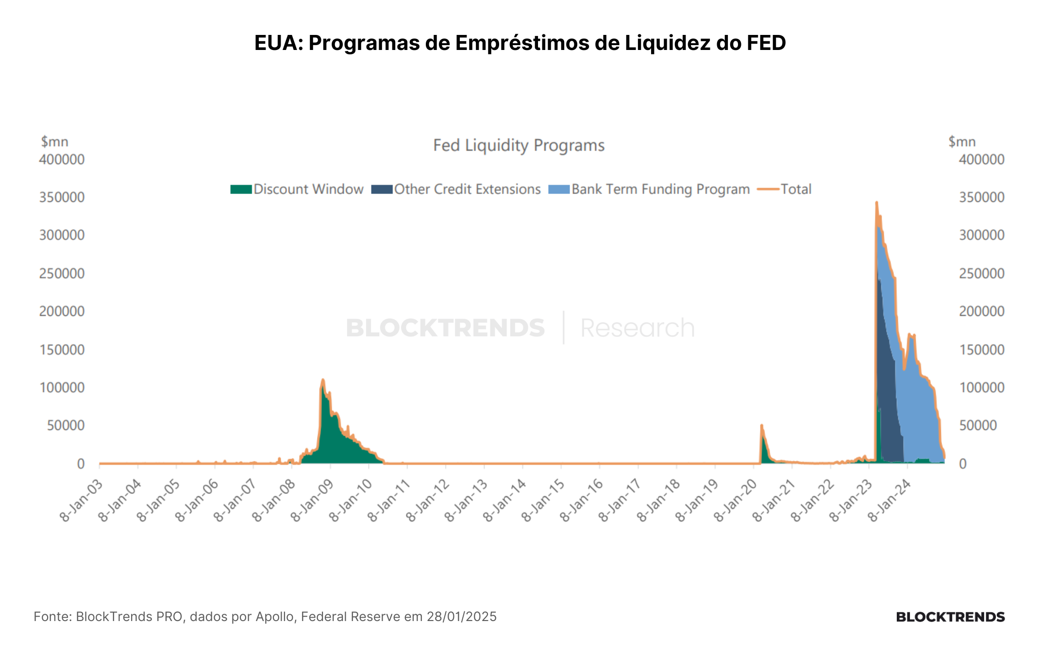 Mini-crise financeira