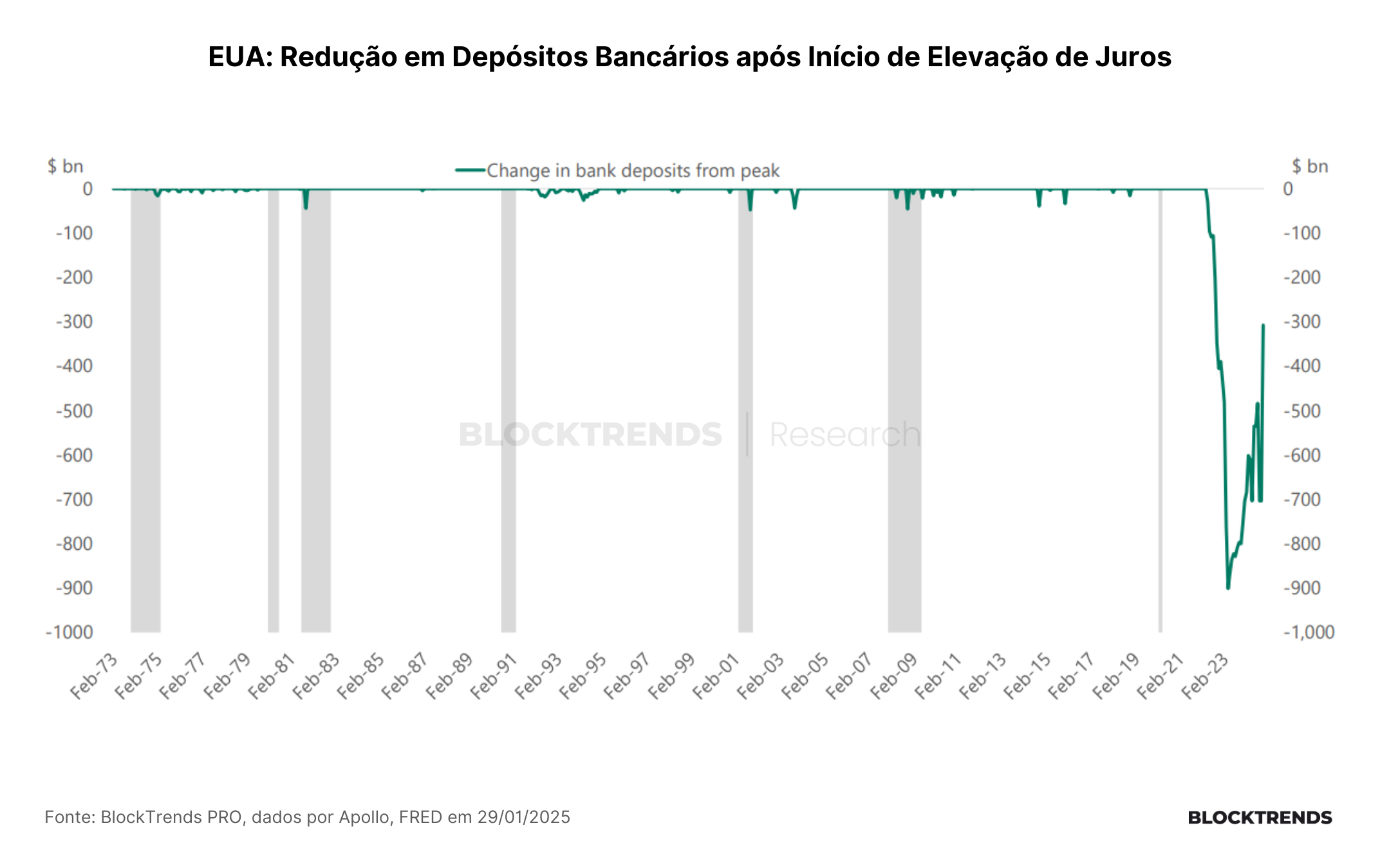 Mini-crise financeira