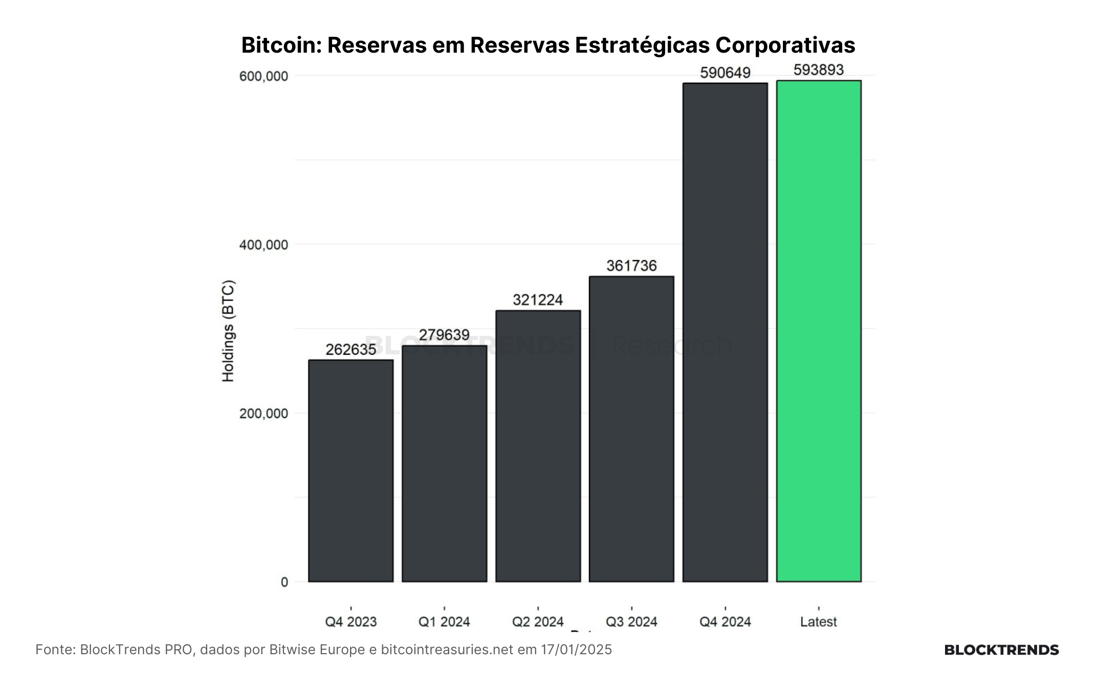 Carteira Satoshi #37