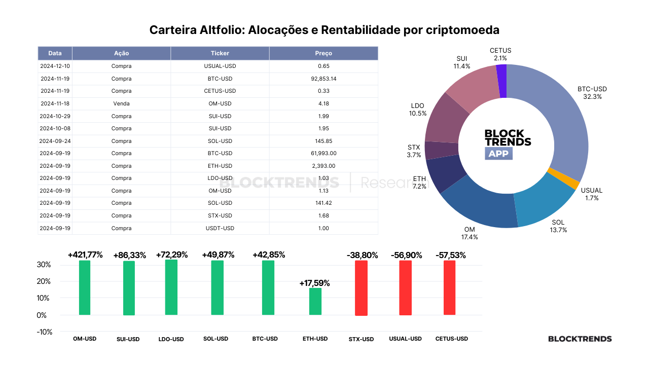 Carteira Altfolio – Atualização #20