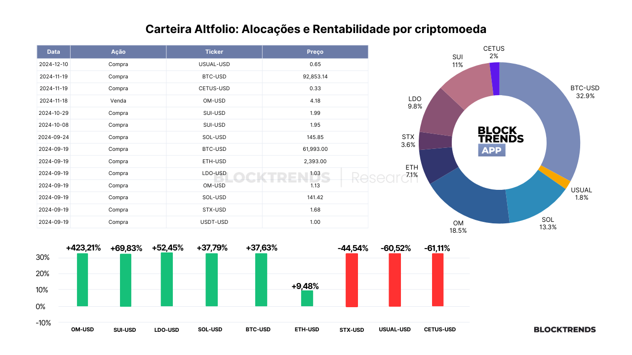 Carteira Altfolio – Atualização #21