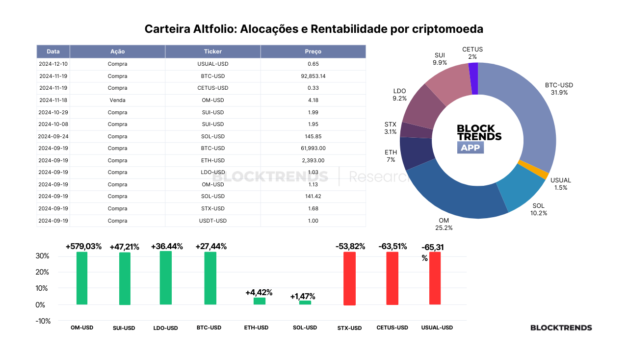 Carteira Altfolio – Atualização #23
