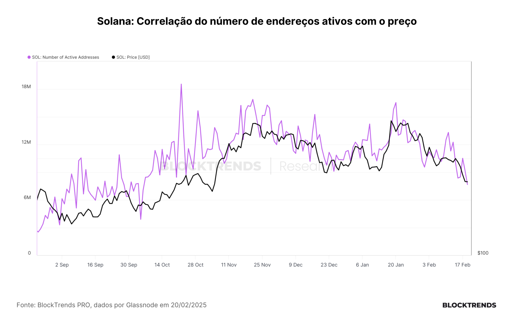 Solana: Uma crise iminente ou apenas um obstáculo temporário?