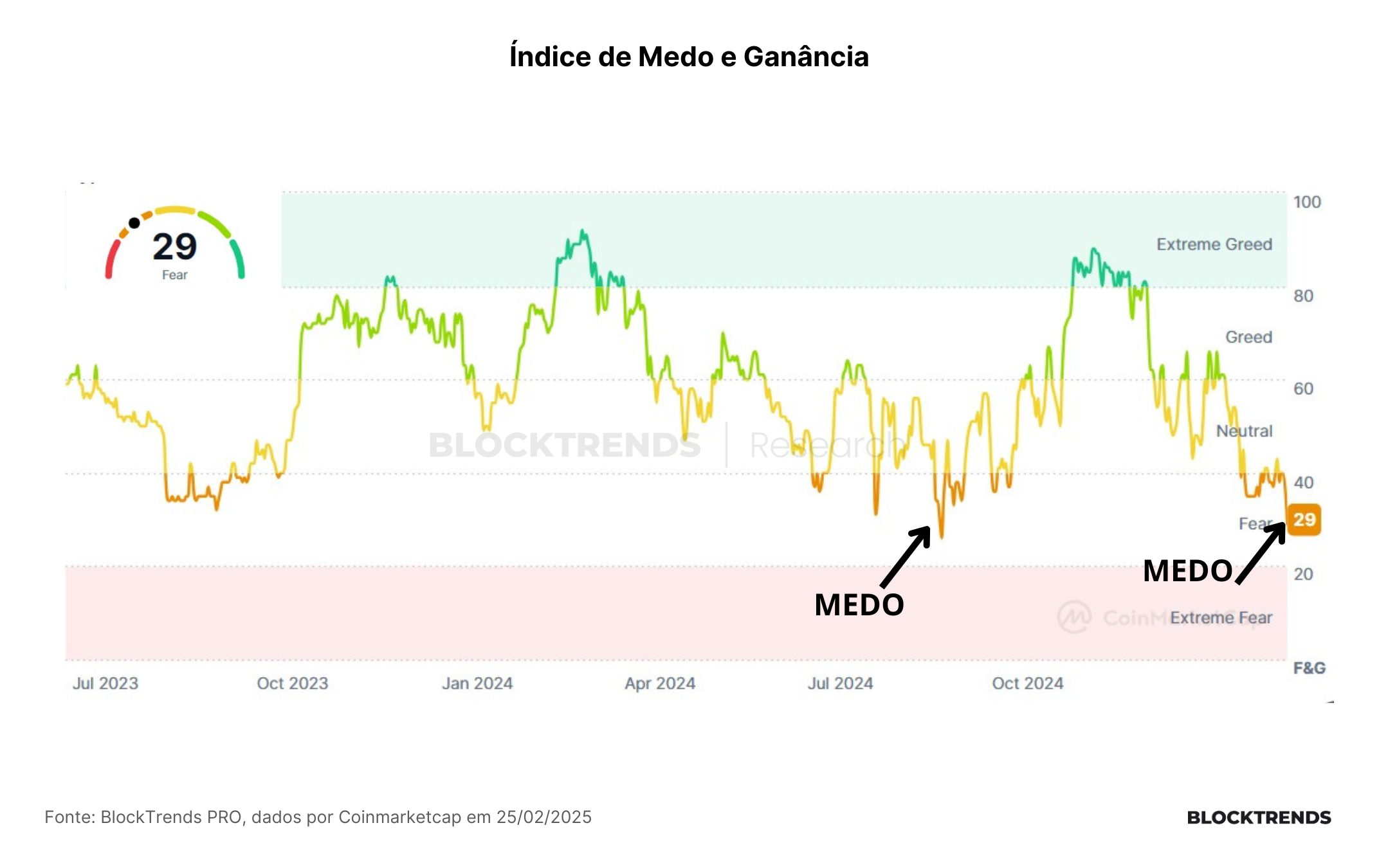 Carteira Altfolio – Atualização #23