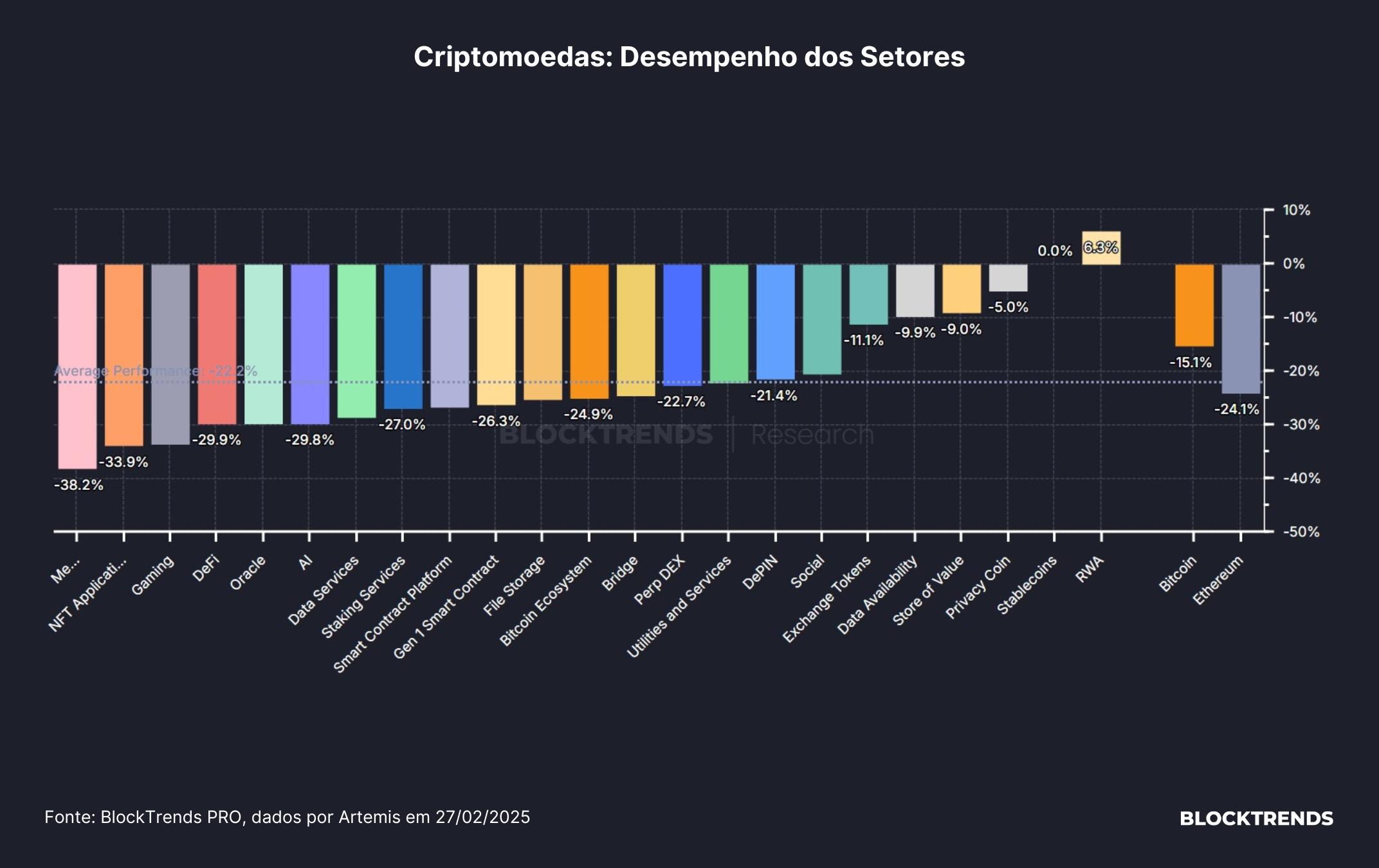 Os últimos momentos de medo no mercado cripto