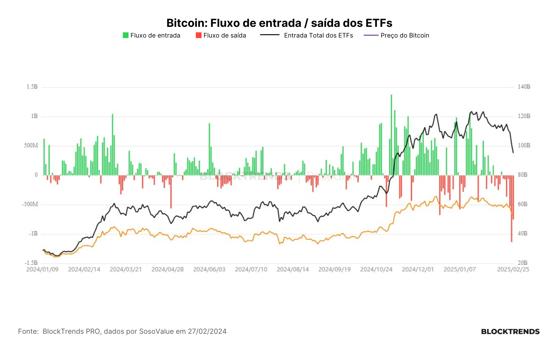 Os últimos momentos de medo no mercado cripto