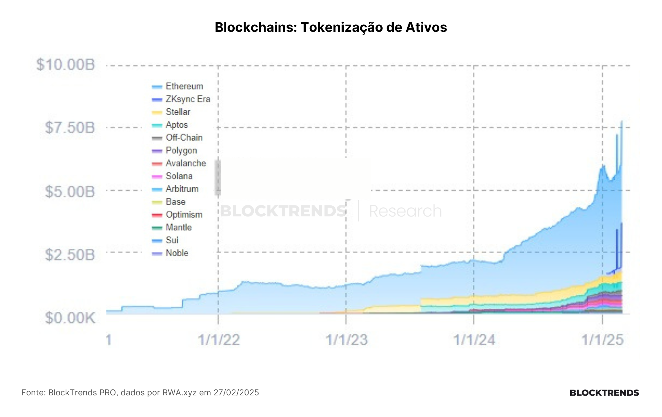 Os últimos momentos de medo no mercado cripto